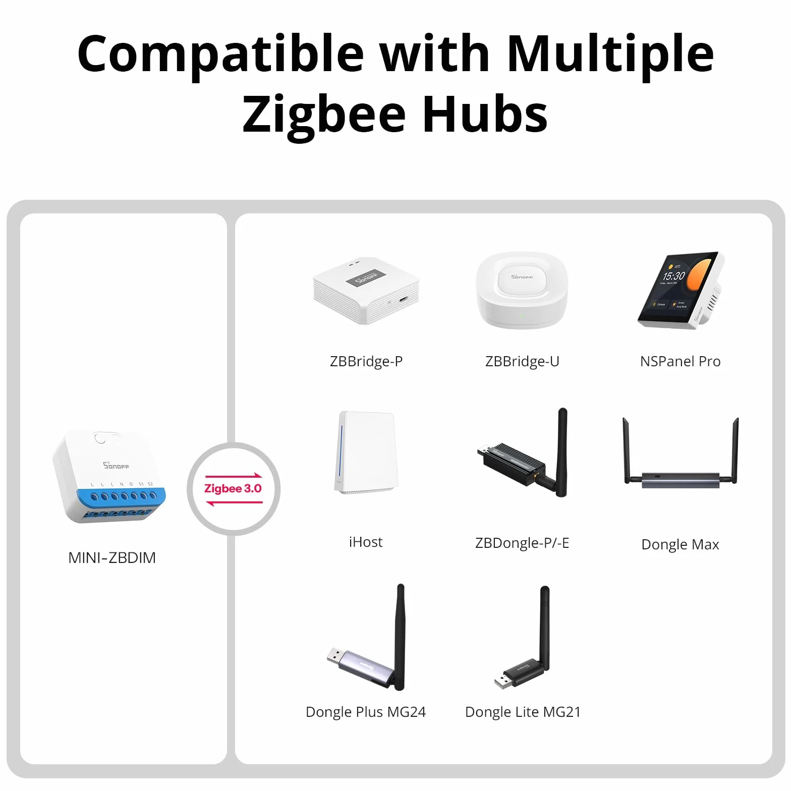 SONOFF Mini DIM Zigbee - Interruptor regulador de intensidad para LED regulable, transformadores electrónicos, bombillas incandescentes y halógenas, Zigbee 3.0, requiere cable neutro, medición de