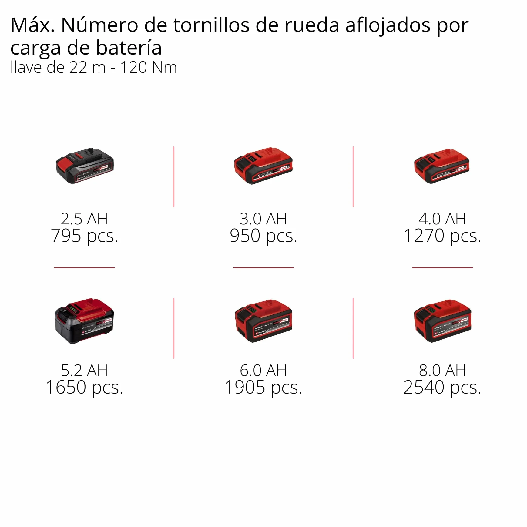 Einhell Atornillador de impacto con batería IMPAXXO 18/230 Power X-Change (18V, 230 Nm, motor sin escobillas, envío sin batería ni cargador)