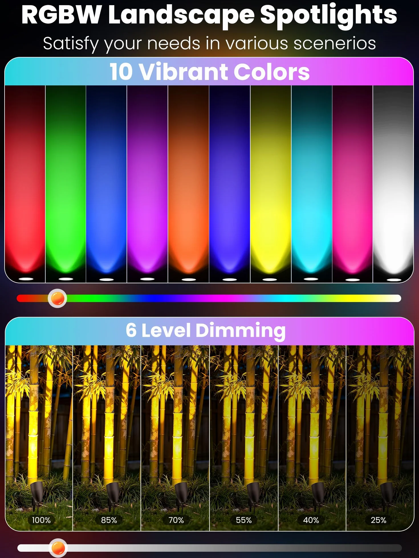 LINKE Foco de Jardín Exterior 20W 2 Piezas Focos LED RGB 1880LM Super Brillante, 10 Colores 30 Modos 6 Brillo, IP66 Impermeable Luz de Paisaje con Control Remoto para Camino Árboles Césped