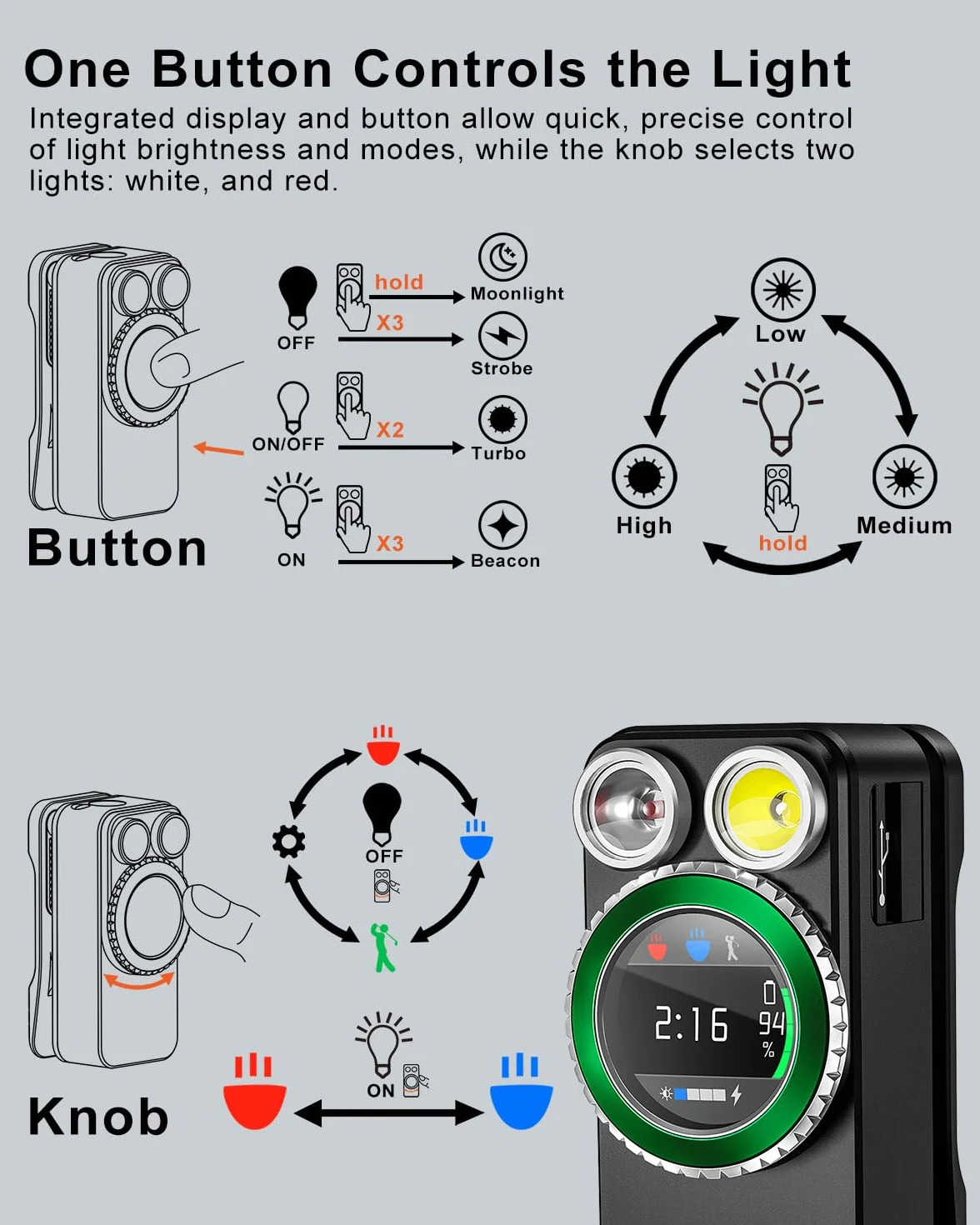 Godyga Mini Linterna LED Recargable USB con Luz Roja, Contador de Golf, 500 Lúmenes IPX6, Clip Magnético, Linterna Compacta para Golf, Camping y Emergencias