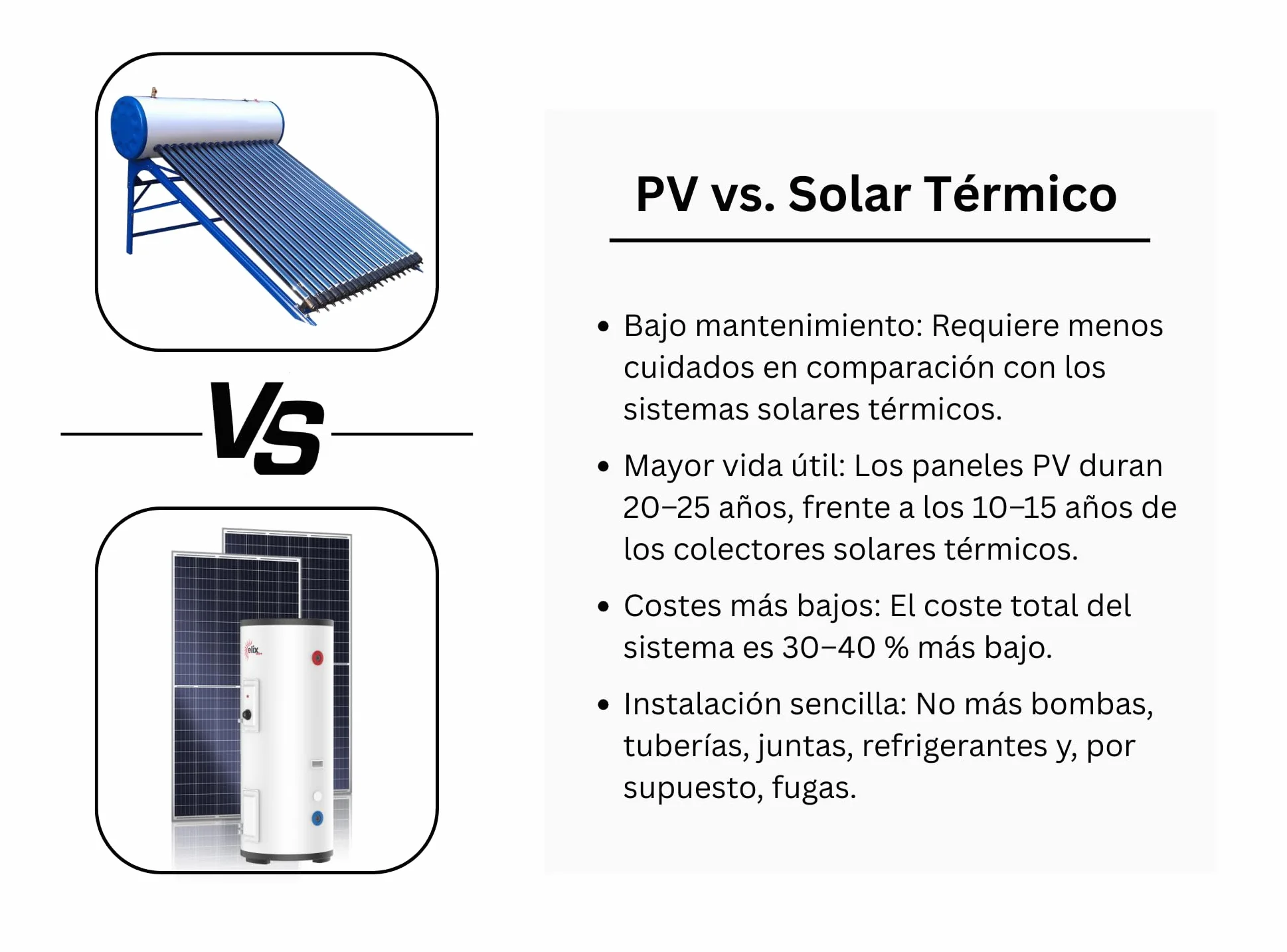 Calentador de Agua Solar Elix PV Termo Eléctrico con MPPT, 200L, DC1500W