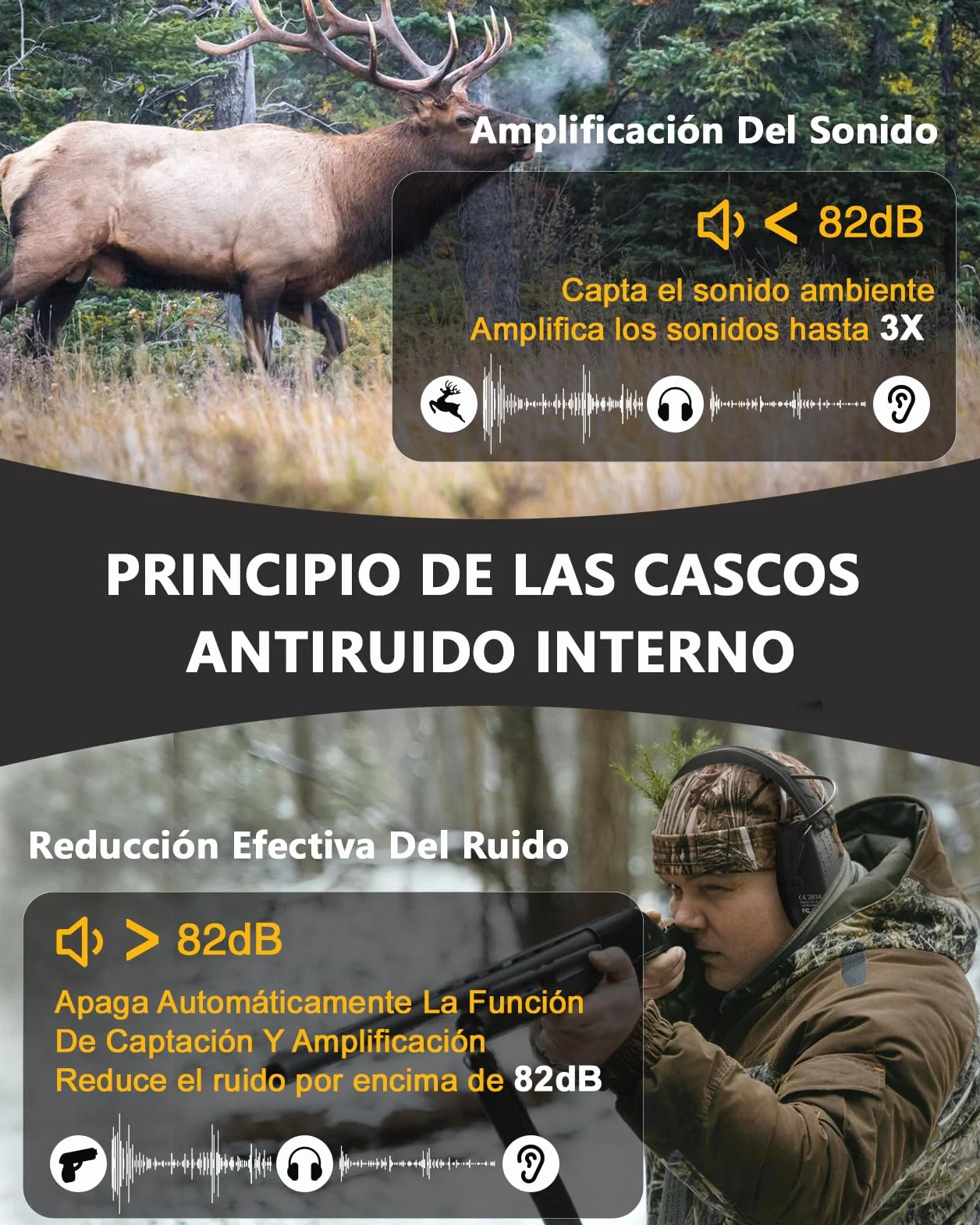 PROHEAR Cascos Antiruido Protector Auditivo Reducción Activa Ruido Amplificación Sonido SNR 27dB NRR 22dB Bluetooth