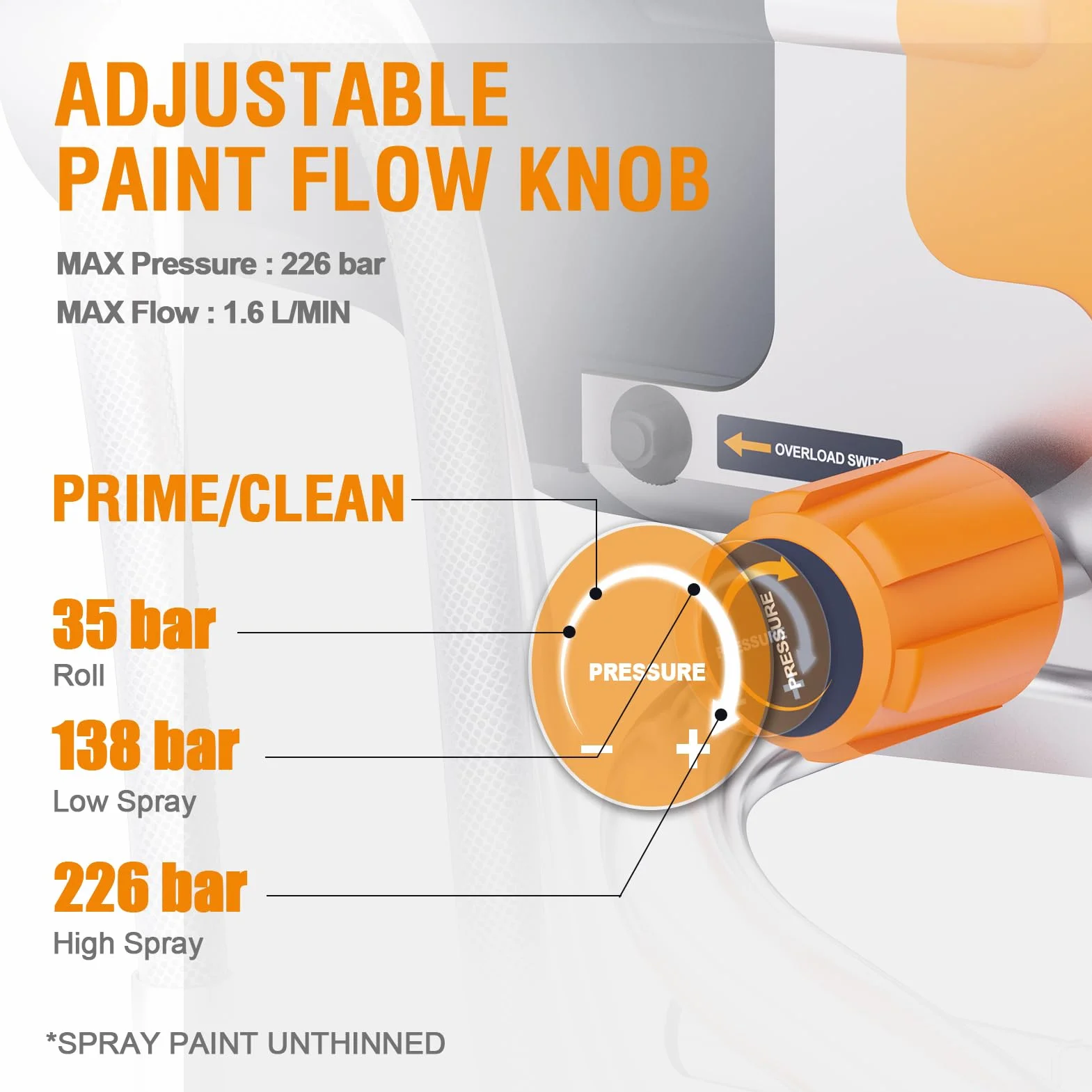 MAXXT Airless Pulverizador de Pintura 1200W Alta presión, Presión Ajustable-medidor de presión, máxima 226 Bar(3300 PSI), |110 m²-20 min|1.6L/MIN, Manguera 7,5 m, para proyectos Grandes/Parede/Techo