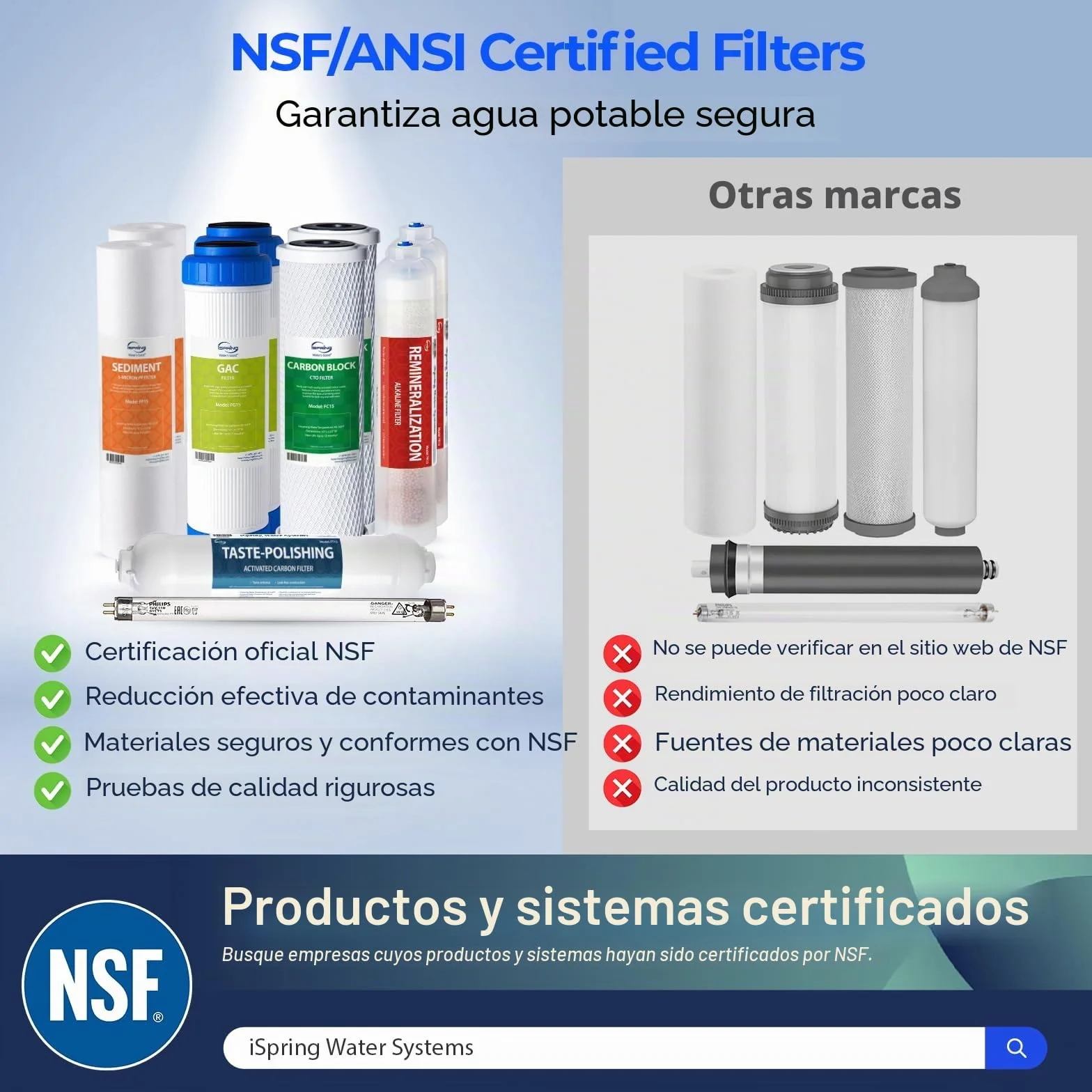 iSpring F10KU Juego de Cartuchos de Filtro de Repuesto, 1 Año, para Sistemas de Ósmosis Inversa UV Minerales Alcalinos de 7 Etapas, 10 piezas, Blanco