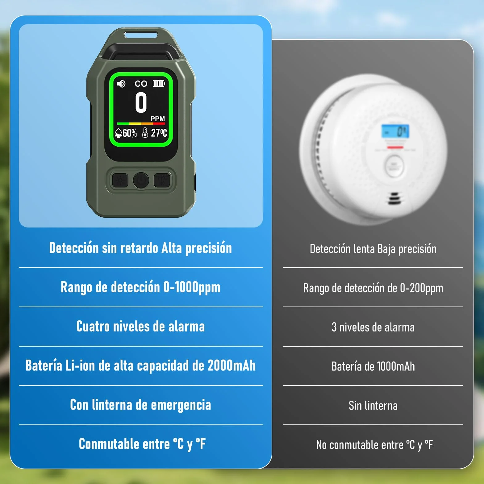 Detector de Monóxido de Carbono Portátil, 300 Horas de Autonomía, Medidor de Temperatura y Humedad, con función de Alarma y Linterna de Emergencia, Ideal para acampadas, Viajes, Coches y cocinas.