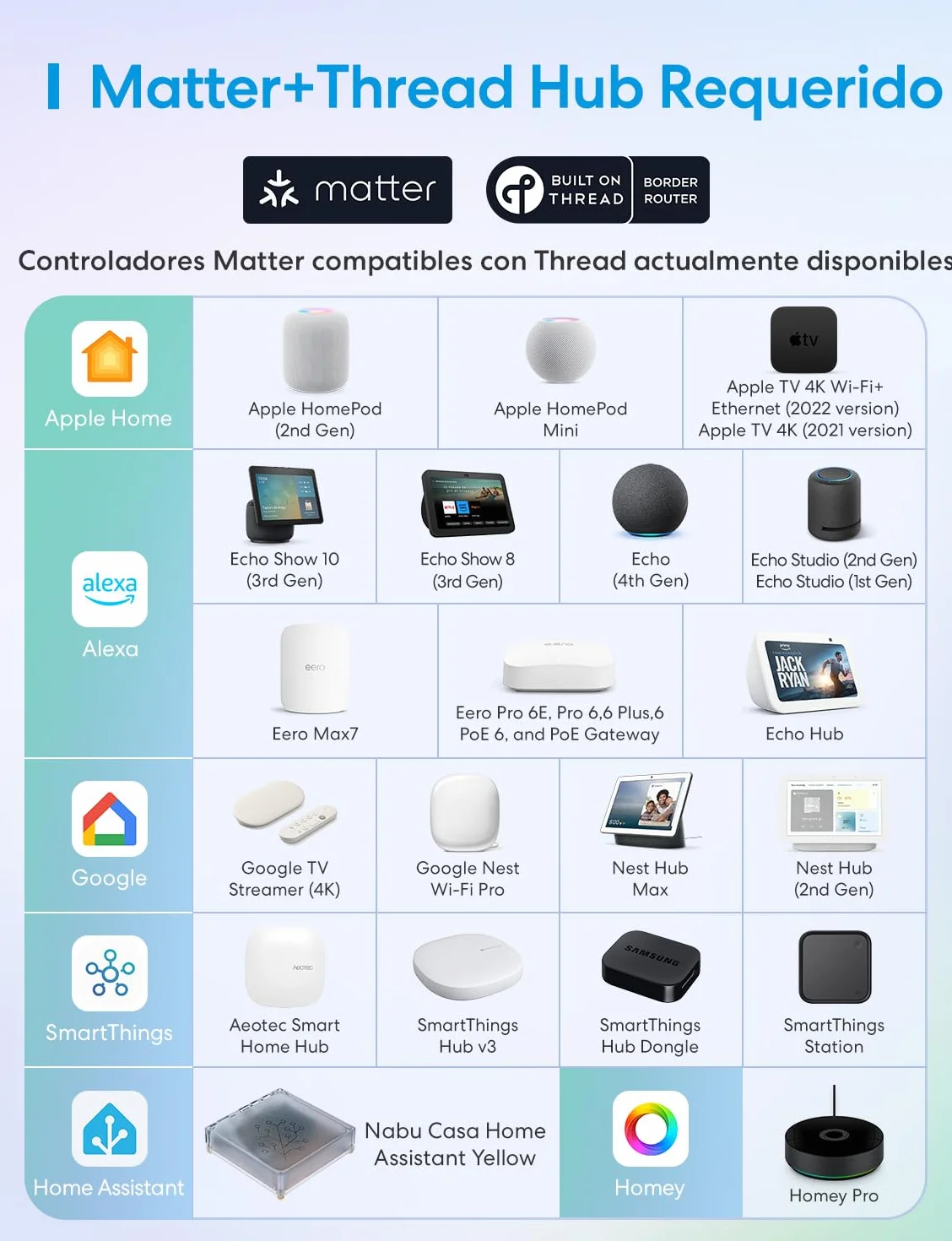Meross Detector de Presencia Matter Over Thread, Sensor de Movimiento IP67 con Detección de 3 Zonas, Detector de Movimiento Bateria Compatible con Apple HomeKit, Alexa, Google Home