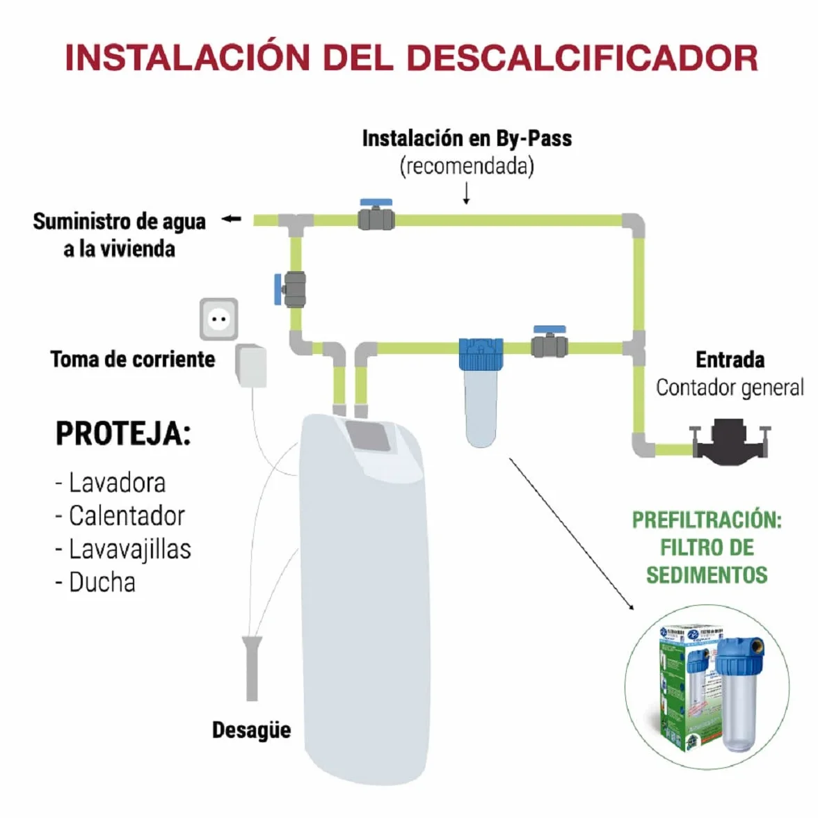 Cartucho Sedimentos 1 micra 20" Estandar Bbagua