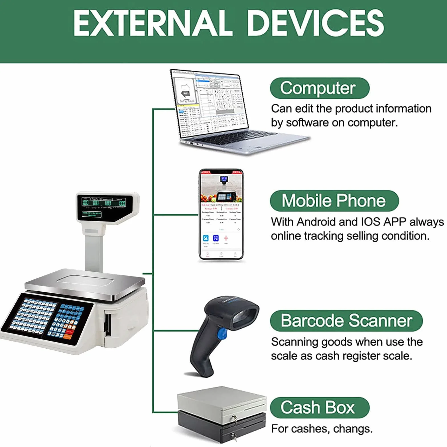 Bascula de Comercio Digital Electronica, 30KG Balanza Comercial para Pesar Fruta, Verdura Peso, Pantalla LCD Digital de Doble Cara, Impresión de Adhesivo y Recibo Térmico - Español WiFi