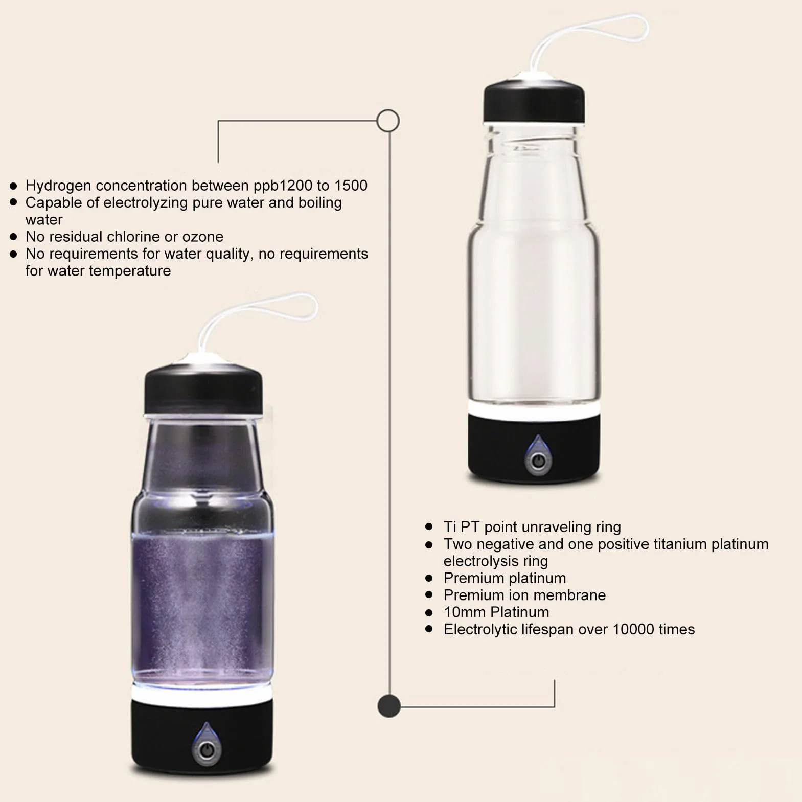 POENVFPO Generador de Agua Rica en Hidrógeno, Botella de Agua de Hidrógeno Recargable Portátil, Iones Negativos de Alta Concentración, 420 Ml con Tecnología SPE/PEM, Carga USB para el