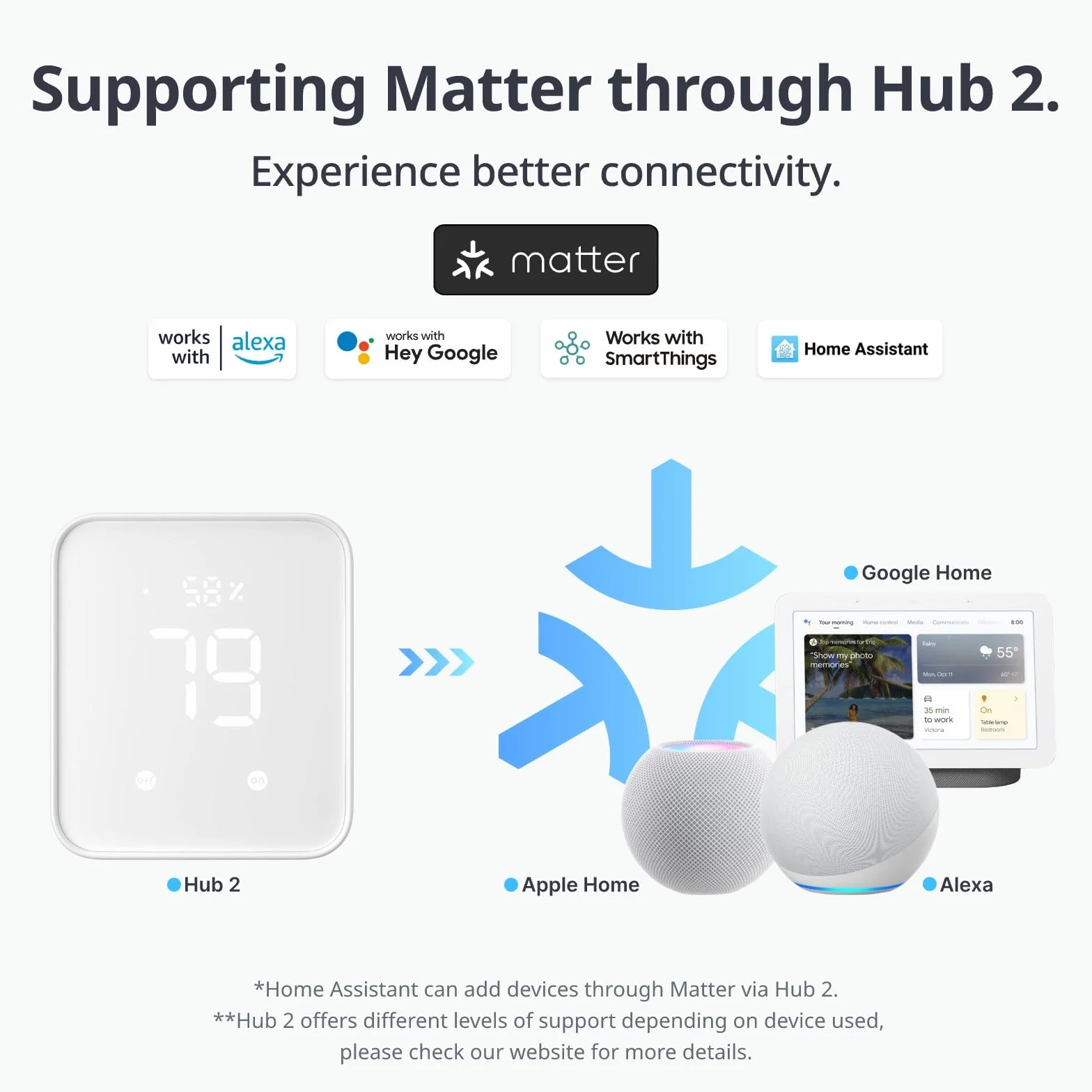 SwitchBot Smart Switch Button Pusher - Bluetooth App o Control de Temporizador, Fácil de Usar con 3 Modos, Necesita SwitchBot Hub para ser Compatible con Alexa, Google Assistant, Siri, IFTTT (Negro)