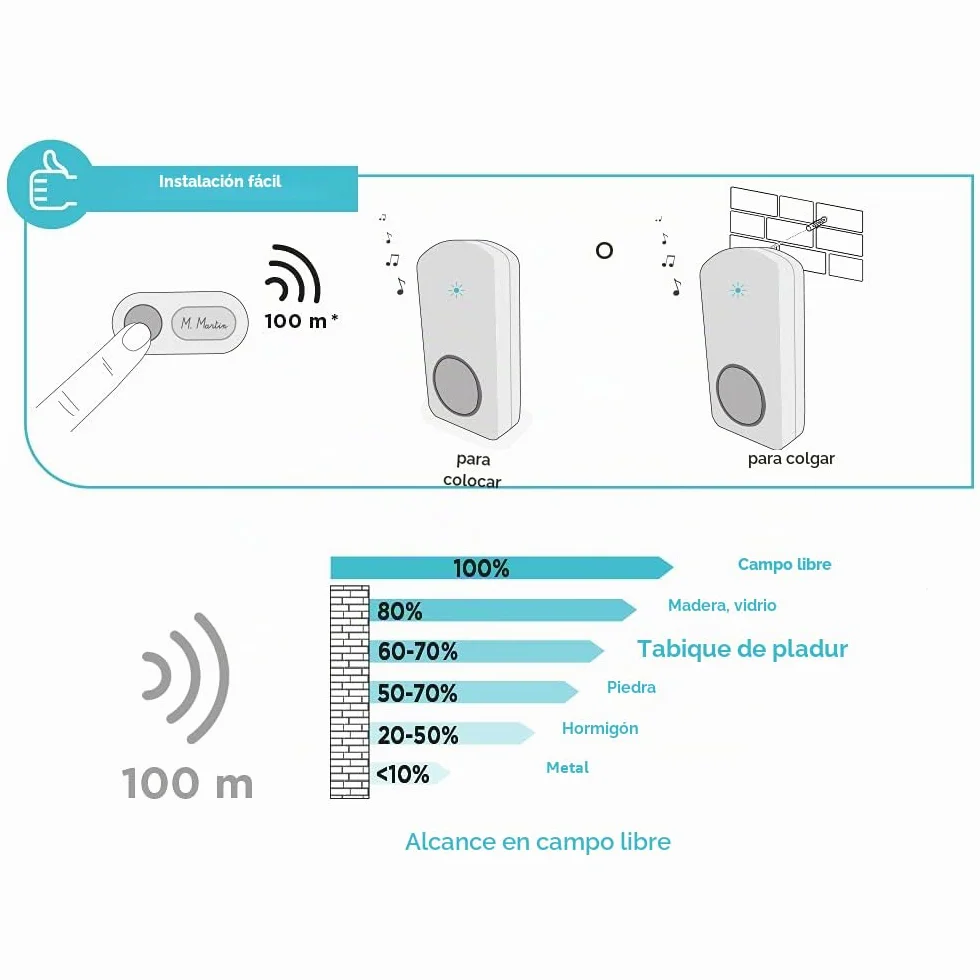 SCS Sentinel Timbre inalámbrico Onebell 100 para exteriores