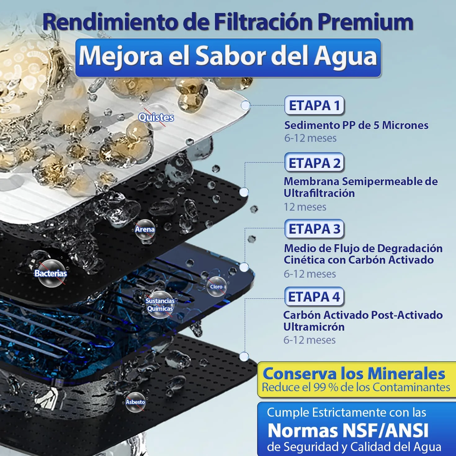 iSpring CU-A4 0.01μm Ultrafiltración Bajo el Fregadero, Sistema de Filtro de Agua, Sin Tanque, 4 Etapas, Alta Capacidad, Elimina el 99,99% de Contaminantes, Cambio Rápido, Filtro con Grifo de Cromo