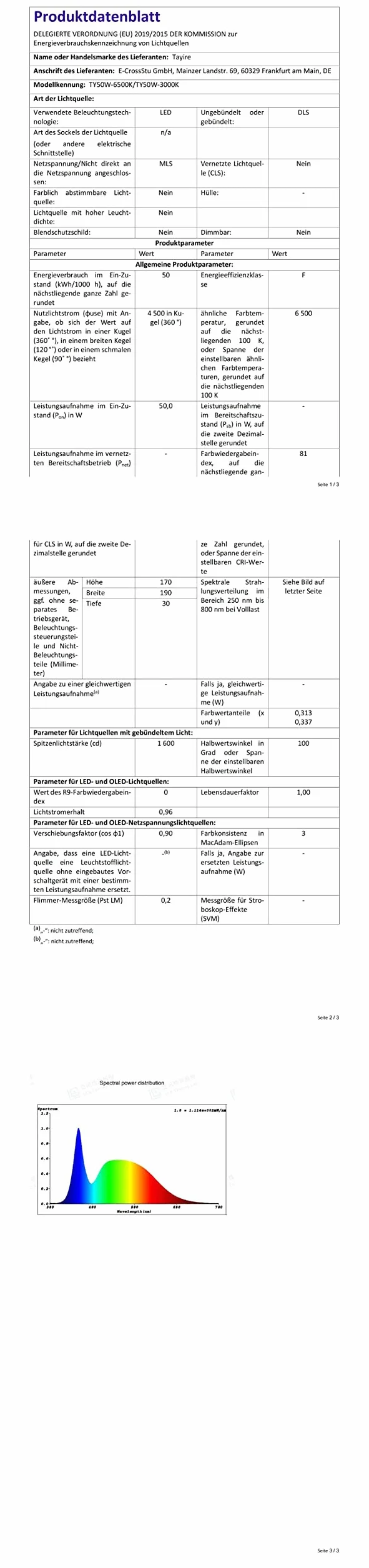 Foco de Trabajo LED 50W 6000K con Enchufe Europeo Portátil para Obra