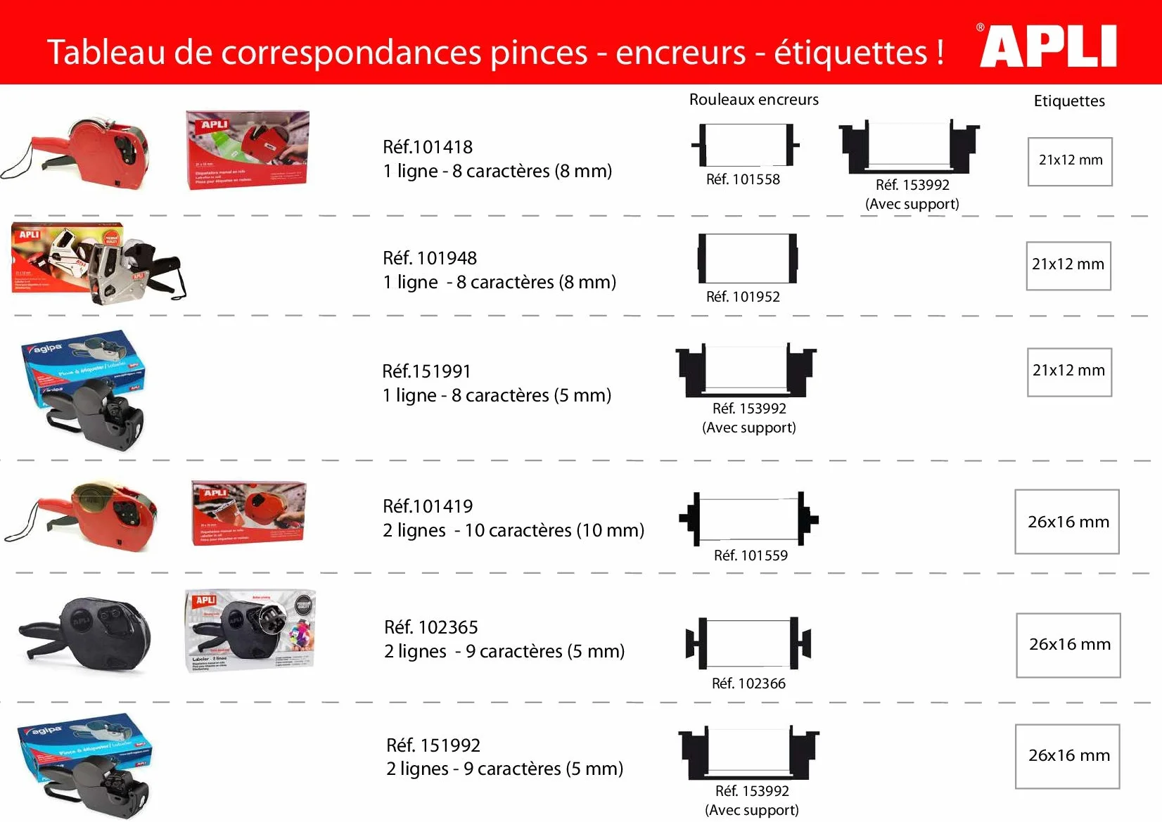 APLI Máquina etiquetadora de precios, aluminio