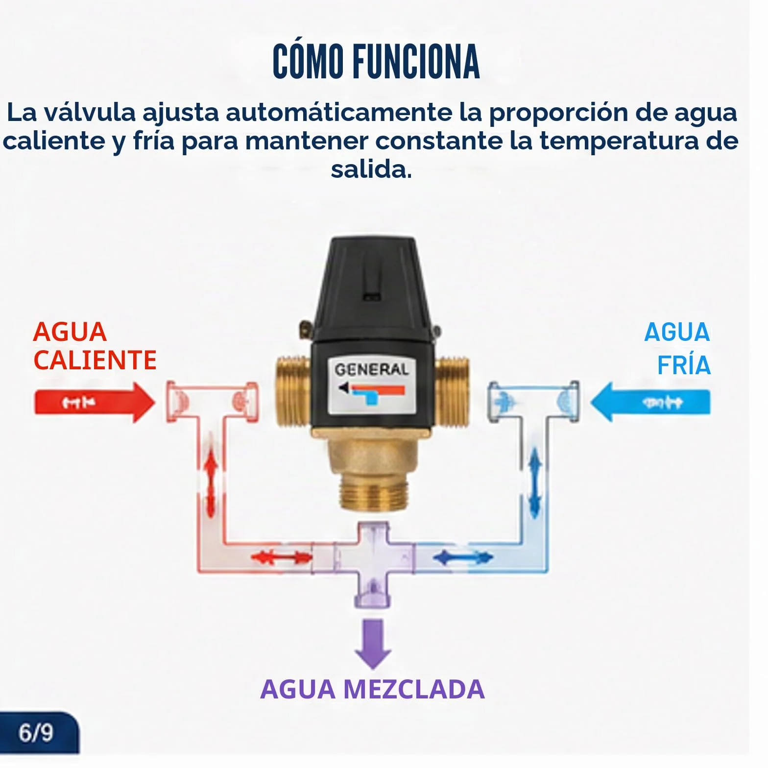 Válvula mezcladora termostática, válvula mezcladora termostática de latón DN20 de 3 vías, para Calentador de Agua Sola, de 35 a 60 grados, función antiquemaduras