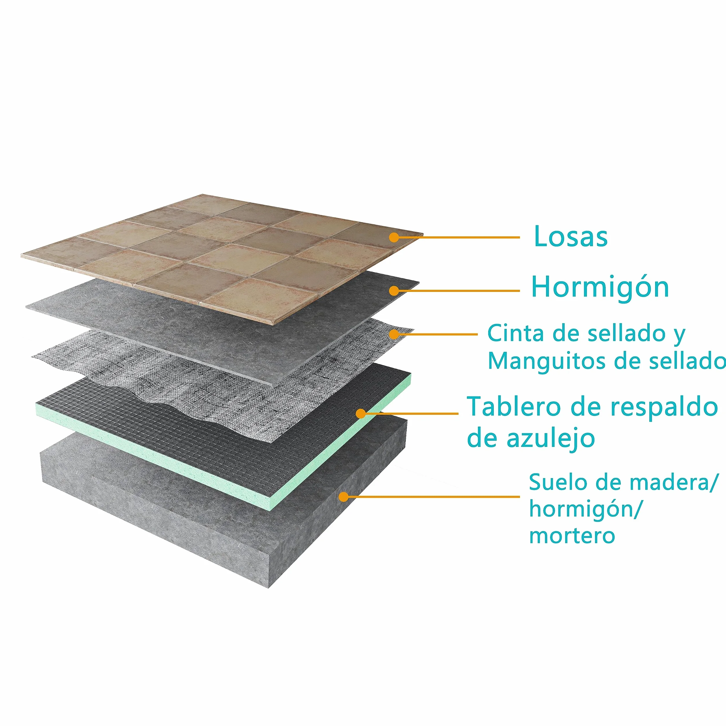 AICA Tablero de respaldo de azulejos de XPS, Tablero de aislamiento impermeable, Panel de construcción, 1250x600x40mm; 4 piezas/juego