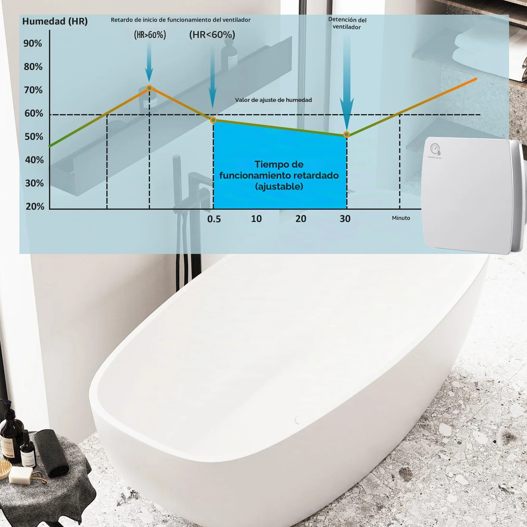 Extractor de aire 150 mm Sensor de temperatura y humedad 25 W 250 m³/h Ventilador de pared con válvula antigolpes, anillo de montaje de ventana, toma para cocina, WC, cuarto de baño