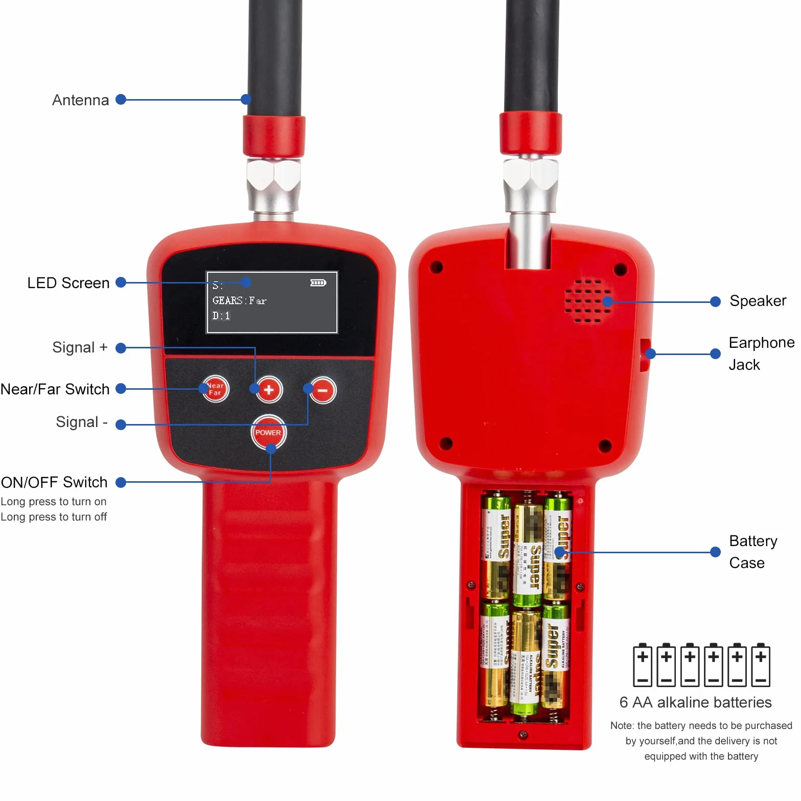Cámara de alcantarillado con localizador, boroscopios receptor de tubería de 512 Hz, localizador de línea de agua con pantalla LED, localizador de tuberías subterráneas, localizadores de
