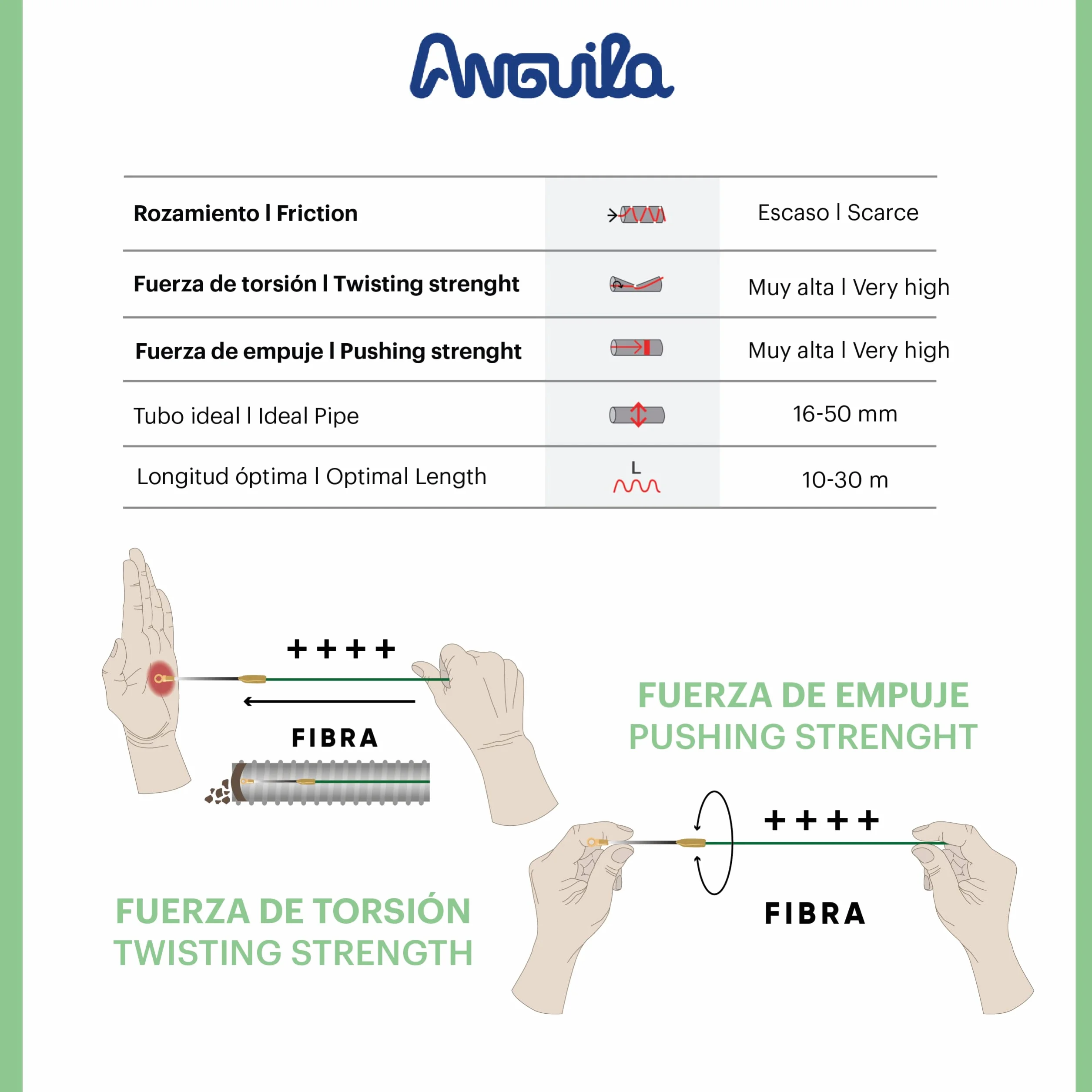 Anguila | Guía Pasacables | Fibra de Vidrio Reforzada + Propileno | Terminales Intercambiables | Color Azul | Diámetro 3mm | 10 Metros