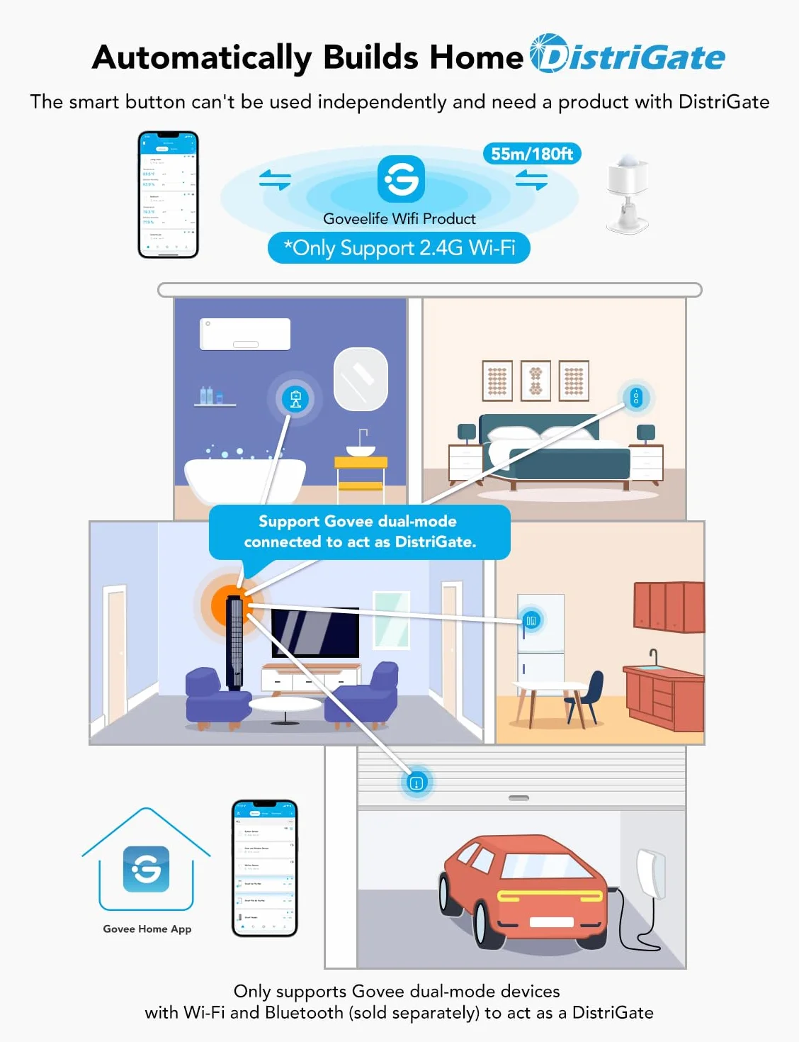 GoveeLife Sensor de Movimiento, Control de Grupo para Dispositivos Ilimitados, Sensor de Contacto Mini Inalámbrico para Automatización de Hogar Inteligente, Alimentado por Batería, Compatible con la