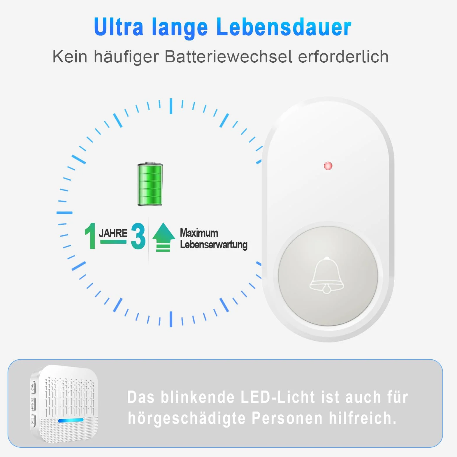 SURFOU Timbre Inalámbrico Exterior Impermeable con Batería 300M de Distancia e Enchufe Receptores Timbre para Casa 55 Tonos Incluidos de Navidad 5 Niveles de Volumen e Indicador LED, Blanco