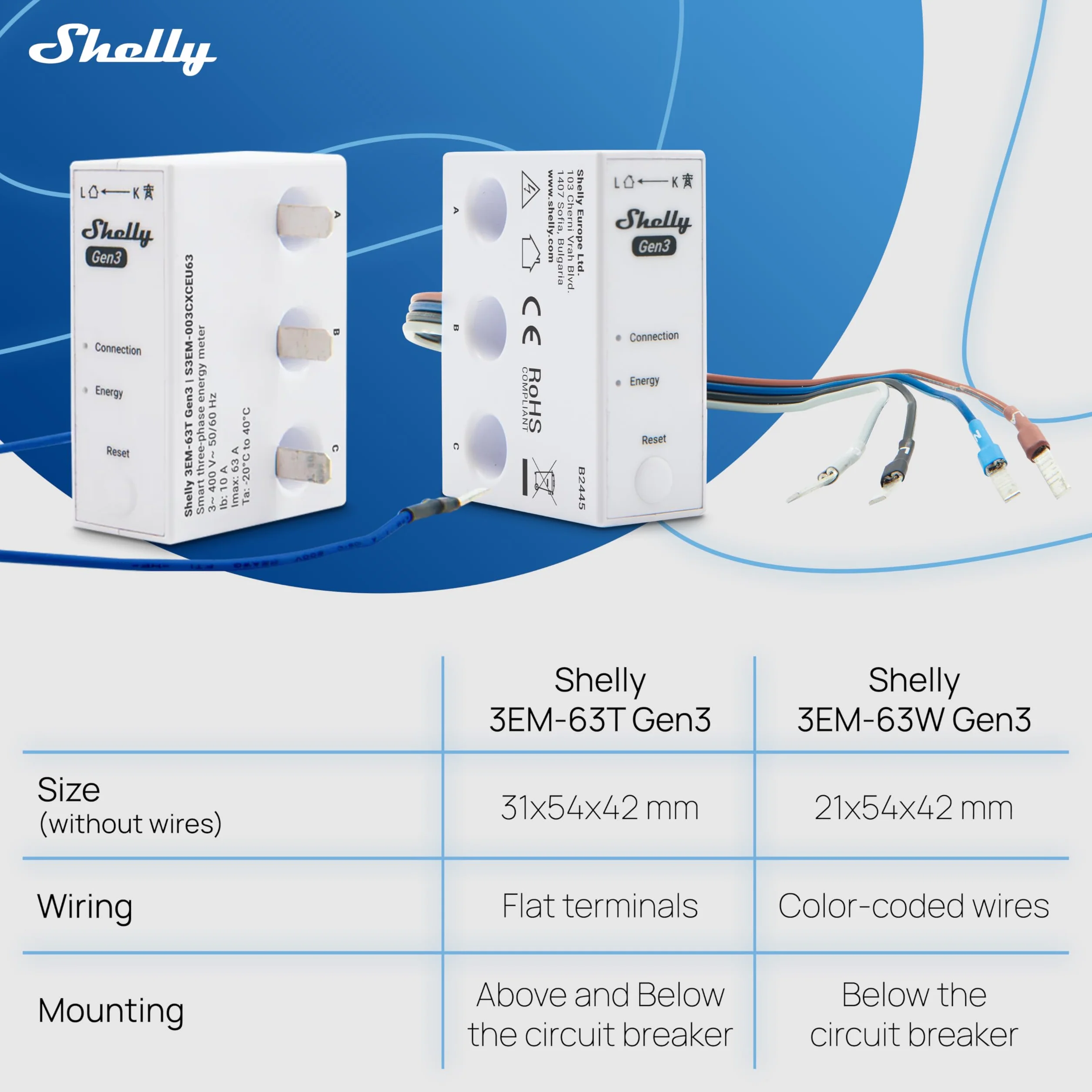 Shelly 3EM-63W Gen3- Wi-Fi & Bluetooth, Supervisión de Energía, Medición de Corriente Sin Contacto, Compatible con Fotovoltaicos, Instalaciones Trifásicas o Monofásicas, Reloj en Tiempo Real, iOS