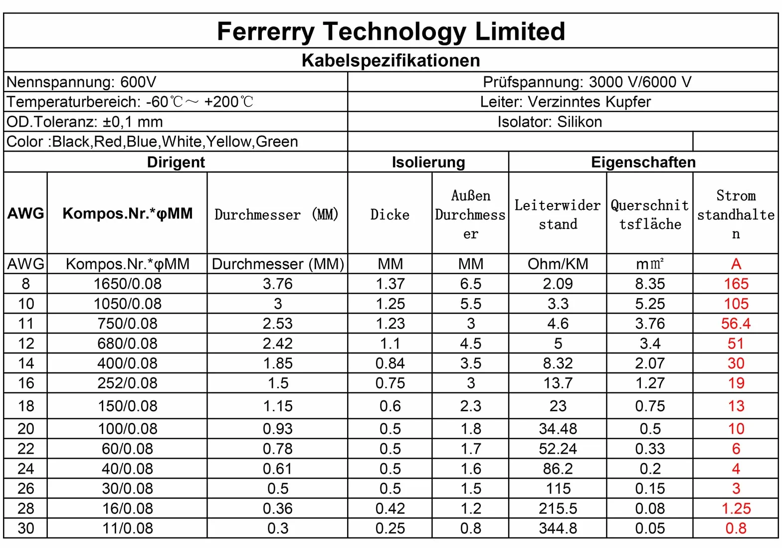 Fermerry Cable eléctrico de 20 AWG 0.5mm² de alambre de cobre estañado de silicona 50 pies cada uno 6 colores Kit de cable eléctrico de conexión flexible calibre 20