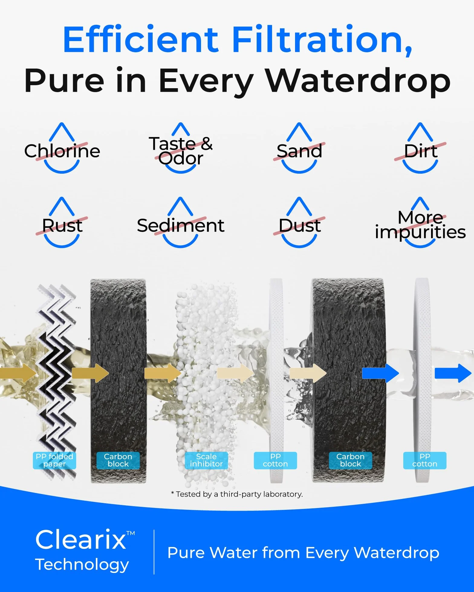 Waterdrop WD-G5P700-CF Filtro, Repuesto para el Sistema de Ósmosis Inversa WD-G5P700 Bajo Fregadero, 6 Meses de Vida Útil