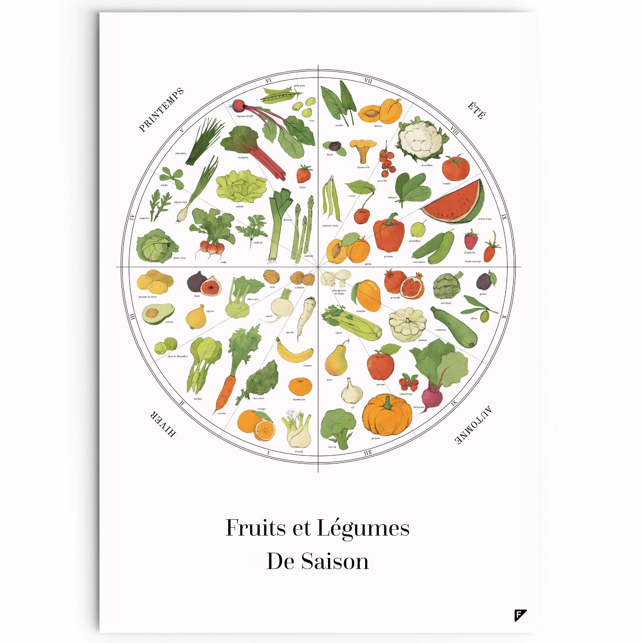 Póster de frutas y verduras de temporada