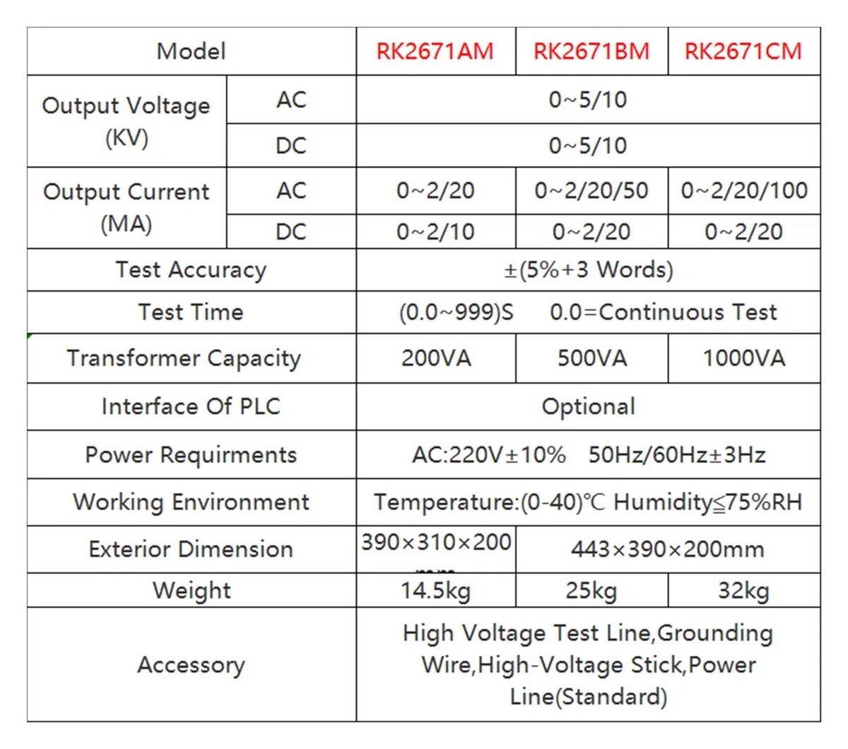 Rk2672cm Probador de presión escritorio digital AC 100 MA DC 2 0 5KV voltaje, protección desglose probador HIPOT ~ 5kV (AC/DC),Alta precisión
