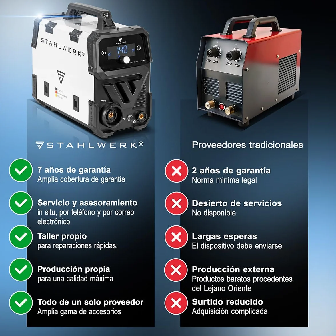 STAHLWERK Soldadora FLUX 140 ST Digital – Soldadura con hilo hueco sin gas protector hasta 140 A, compacta, avance de hilo sinérgico, luz LED integrada, función Lift-TIG & MMA (Electrodo/ARC), IGBT