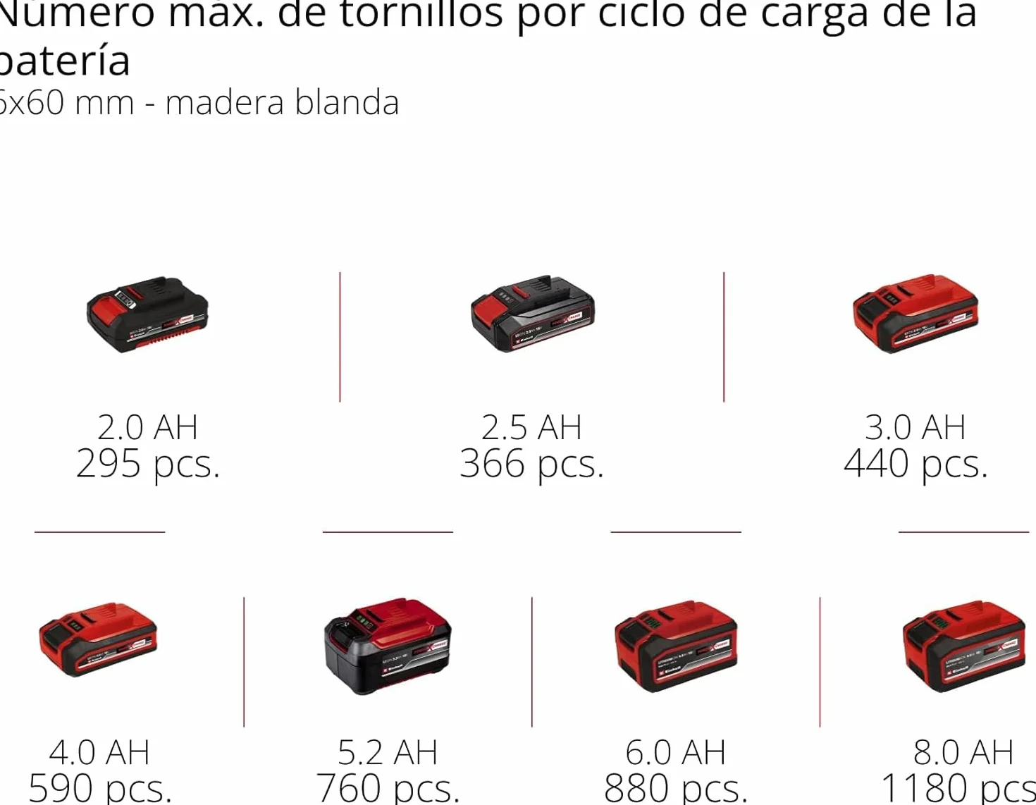 Einhell TC-CD 18/35 Taladro/destornillador inalámbrico Li - Solo Power X-Change (iones de litio, atenuador electrónico, iluminación LED, sin batería ni cargador) Rojo, Negro