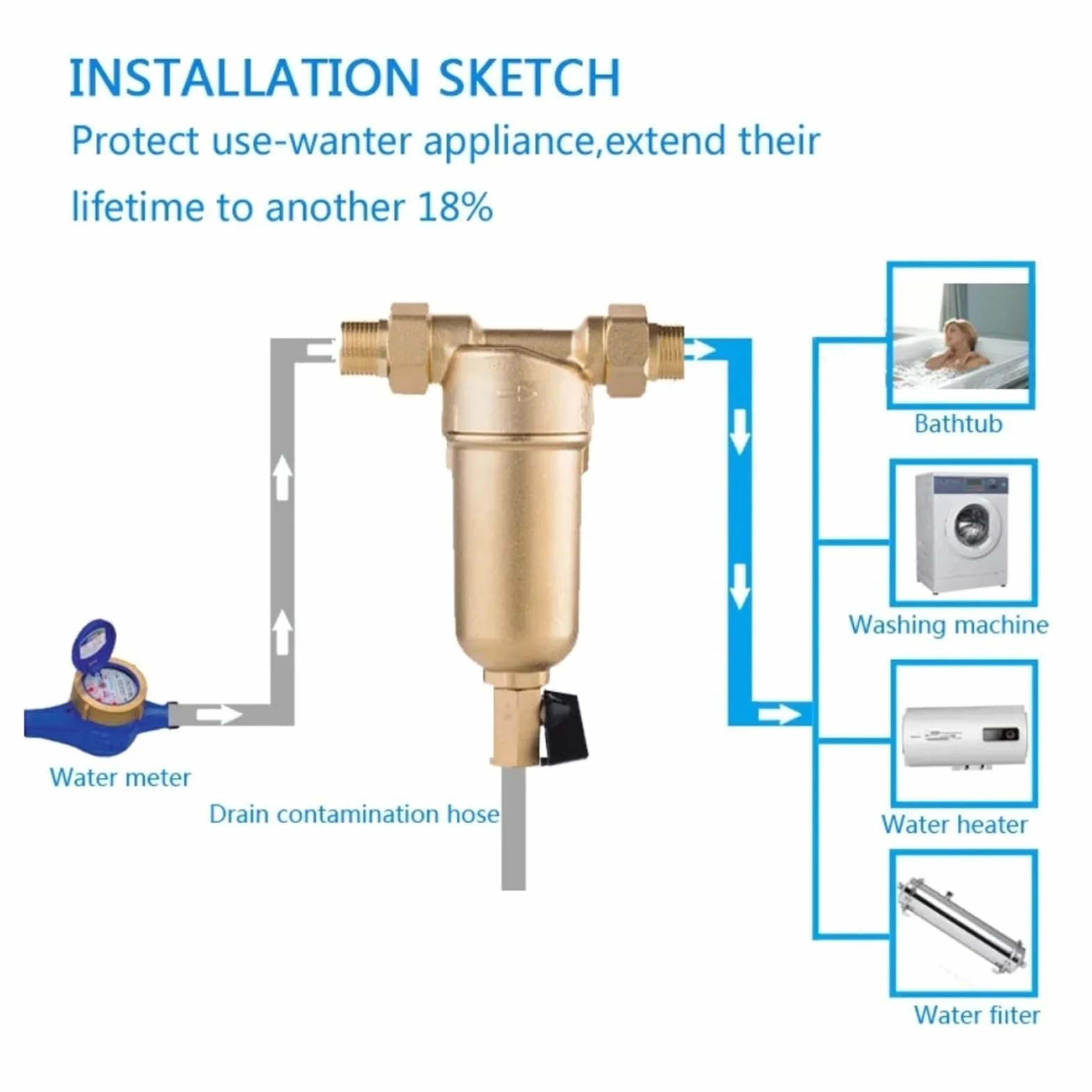 Prefiltro de agua caliente Sistema purificador de latón completo Prefiltro de malla de acero inoxidable con indicador de agua caliente Con función de filtración de alta eficiencia(Whole brass,25MM 0.7