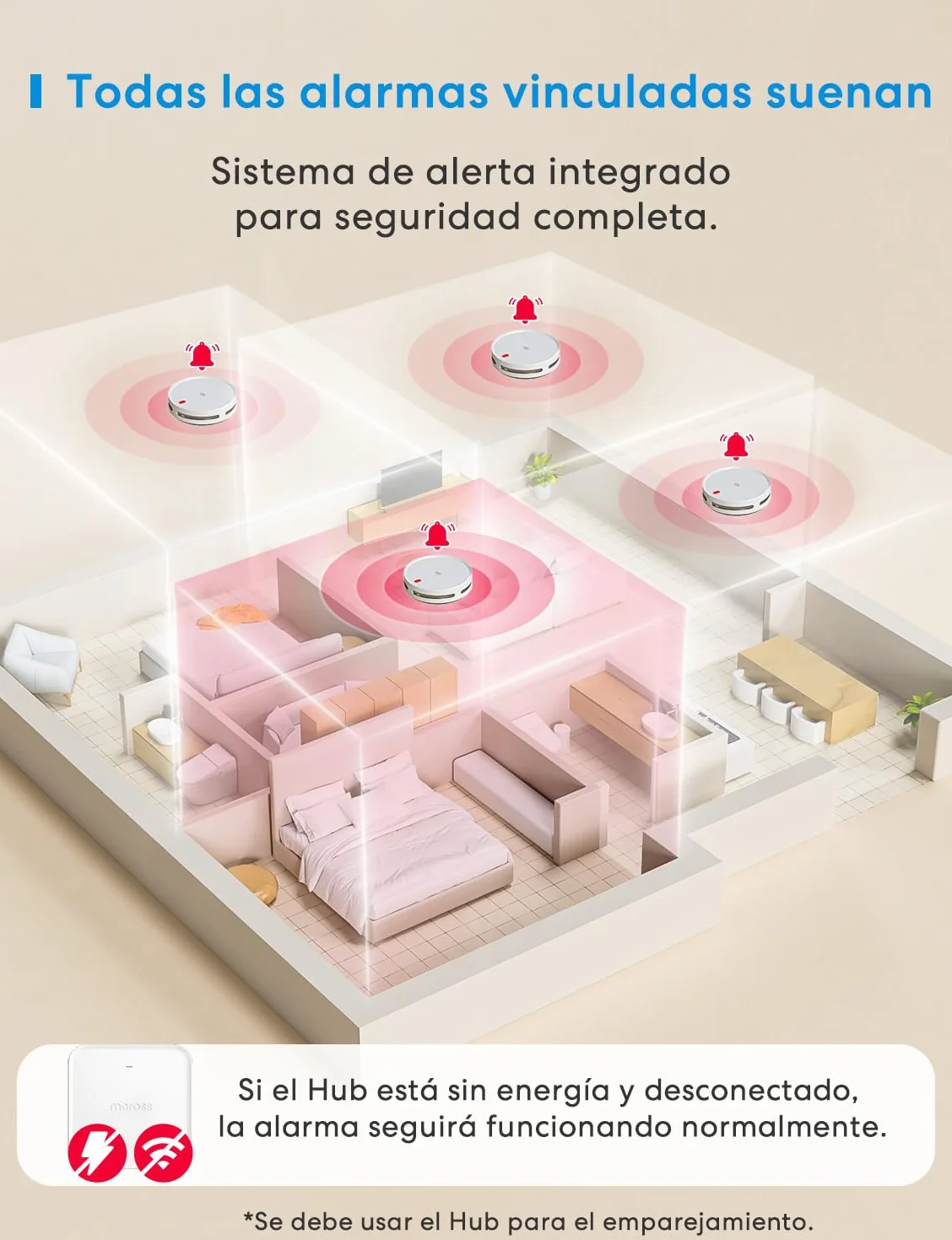 Meross Matter Detector De Humo Conectado, Alarma De Incendios WiFi Inteligente con Doble Sensor Óptico, Alarma De Fuego con Notificación App, Detector De Humos, 33 mm, con Hub MSH450, 1 Unidad
