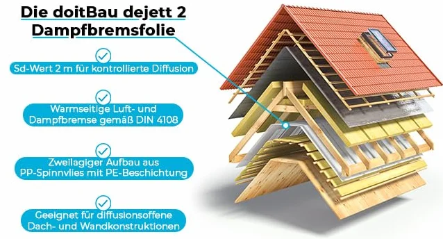 75 m² – doitbau dejett 2 de fieltro transpirable Vapor freno techo Tren Barrera de vapor freno Tren