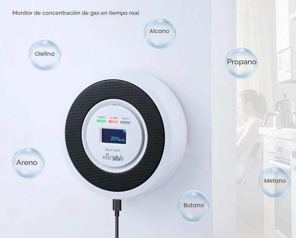 Ourjob Detector de Gas LPG/Gas Natural/Propano/Butano/Metano Alimentado por USB Alarma Fugas para Cocina
