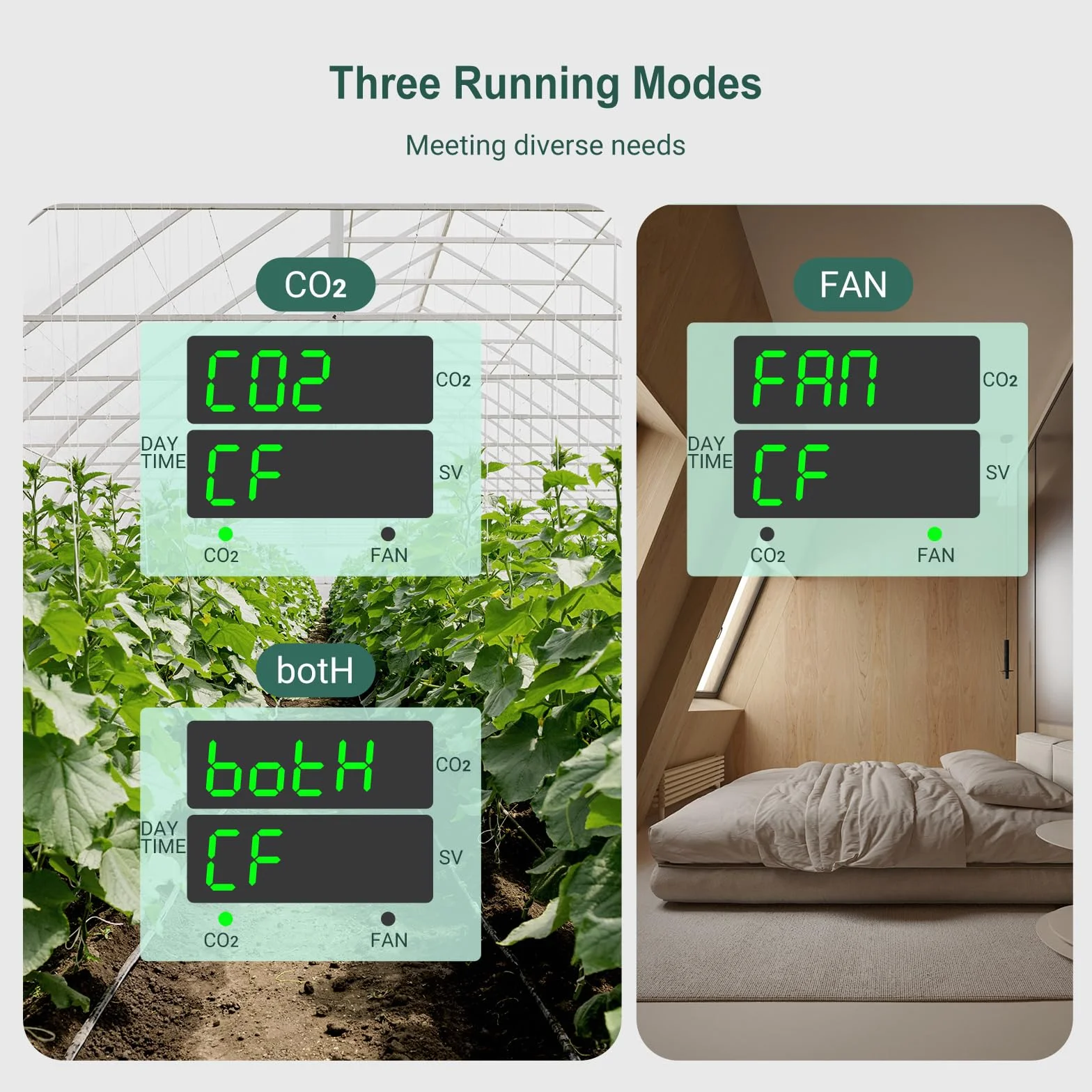 Inkbird ICC-510 Controlador de CO2 Medidor de CO2 para Cultivo Invernadero