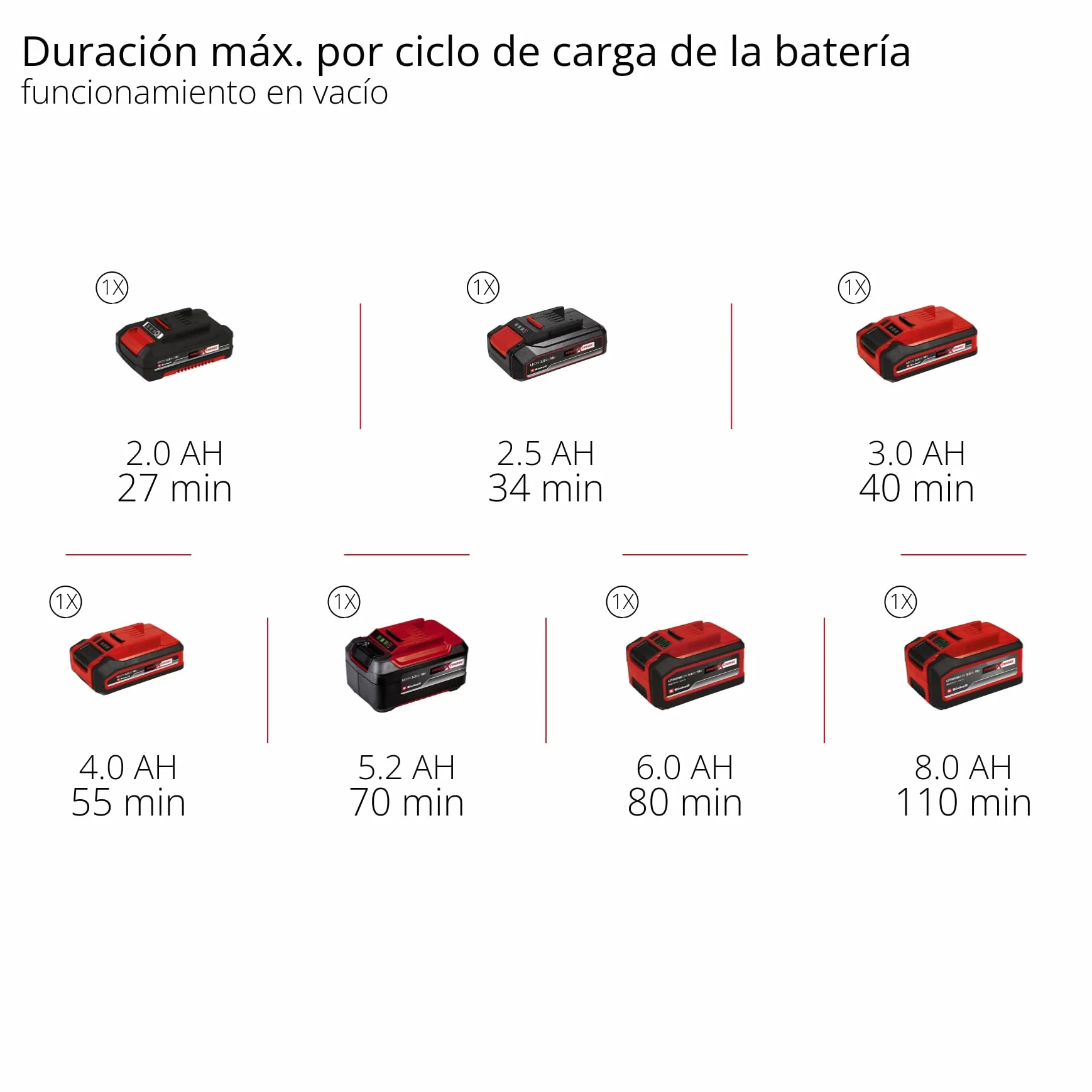 Einhell Lijadora múltiple TE-OS 18/150 Li-Solo Power X-Change (24.000 r.p.m., caja colectora de polvo, adaptador de aspiración de polvo, sin batería ni cargador)