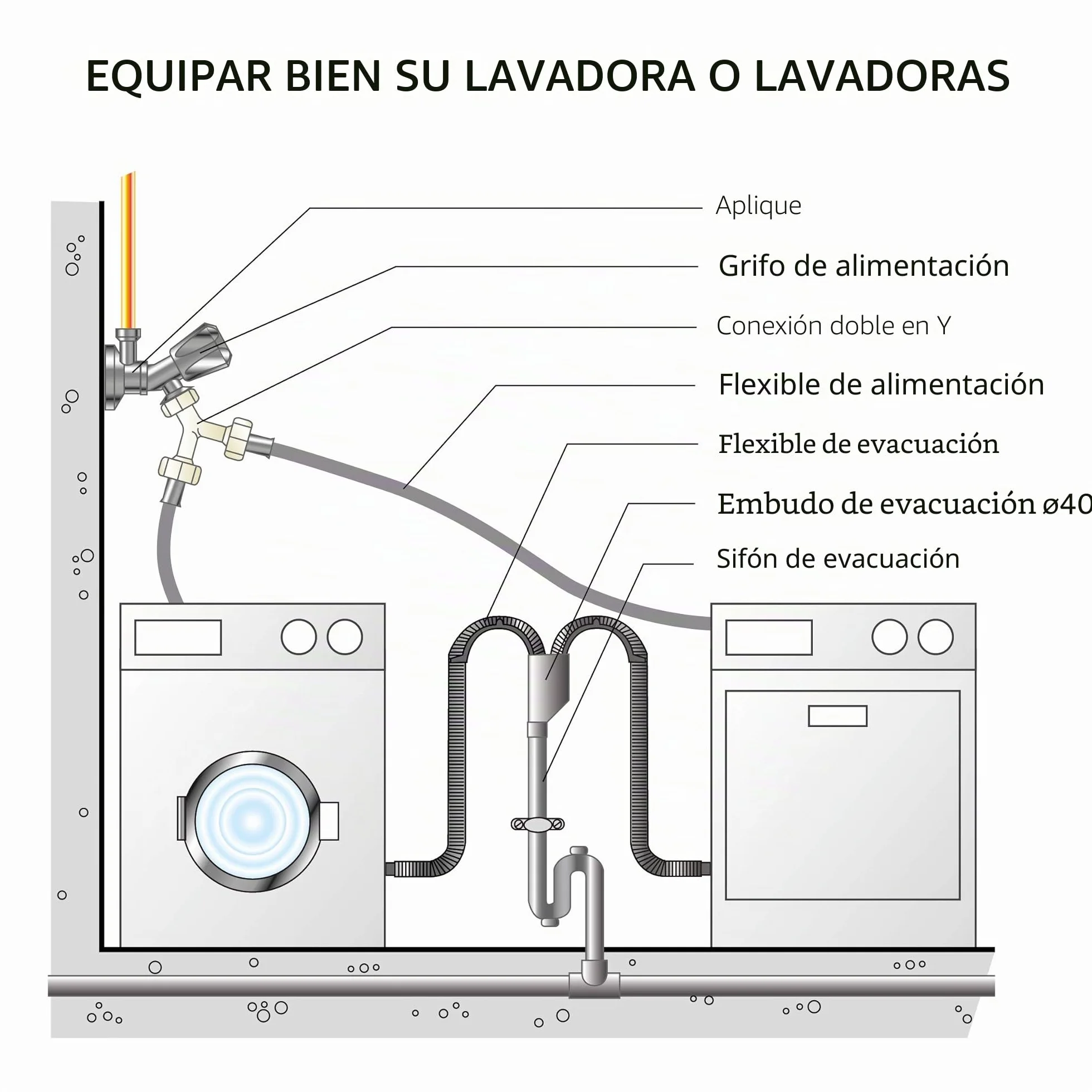 SOMATHERM FOR YOU salida de doble embudo para lavadora