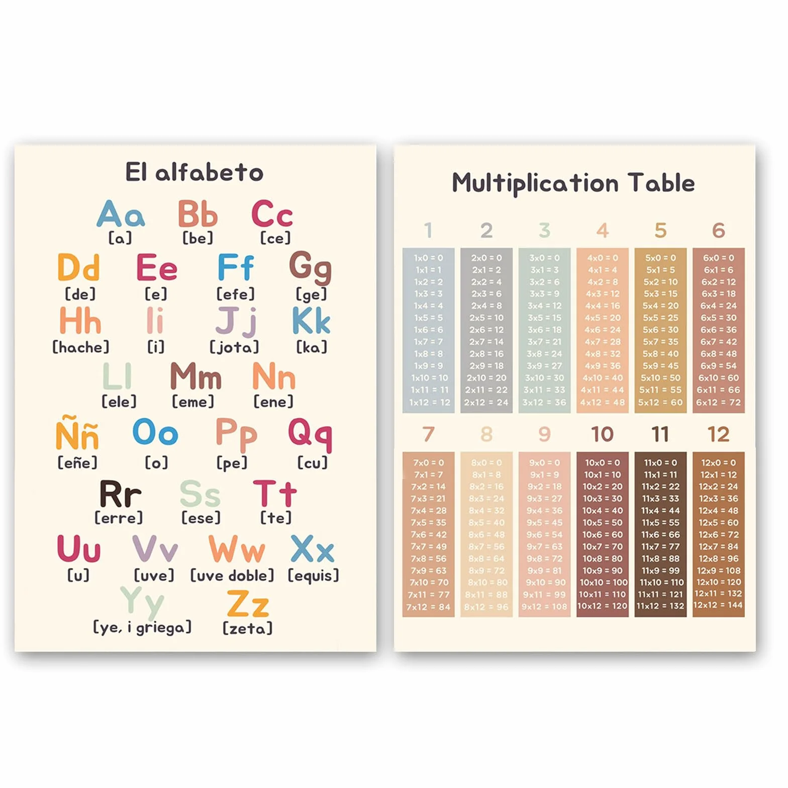 Poster del Abecedario para Niños y Tabla de Multiplicación, Letras Grandes Divertidos para Aprendizaje Fácil