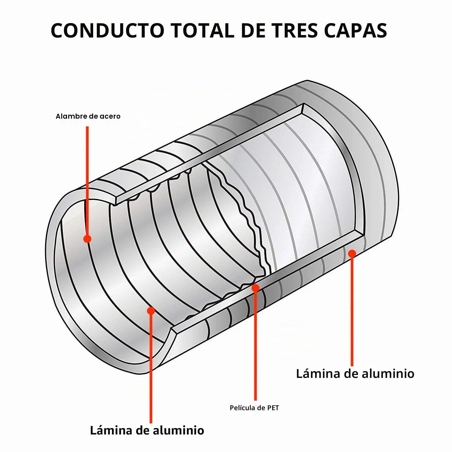 Tubo Flexible de Aluminio Ø153mm, Longitud 2.5m para Conducto de Aire de Ventilación Sistemas con 2 Abrazaderas de Acero