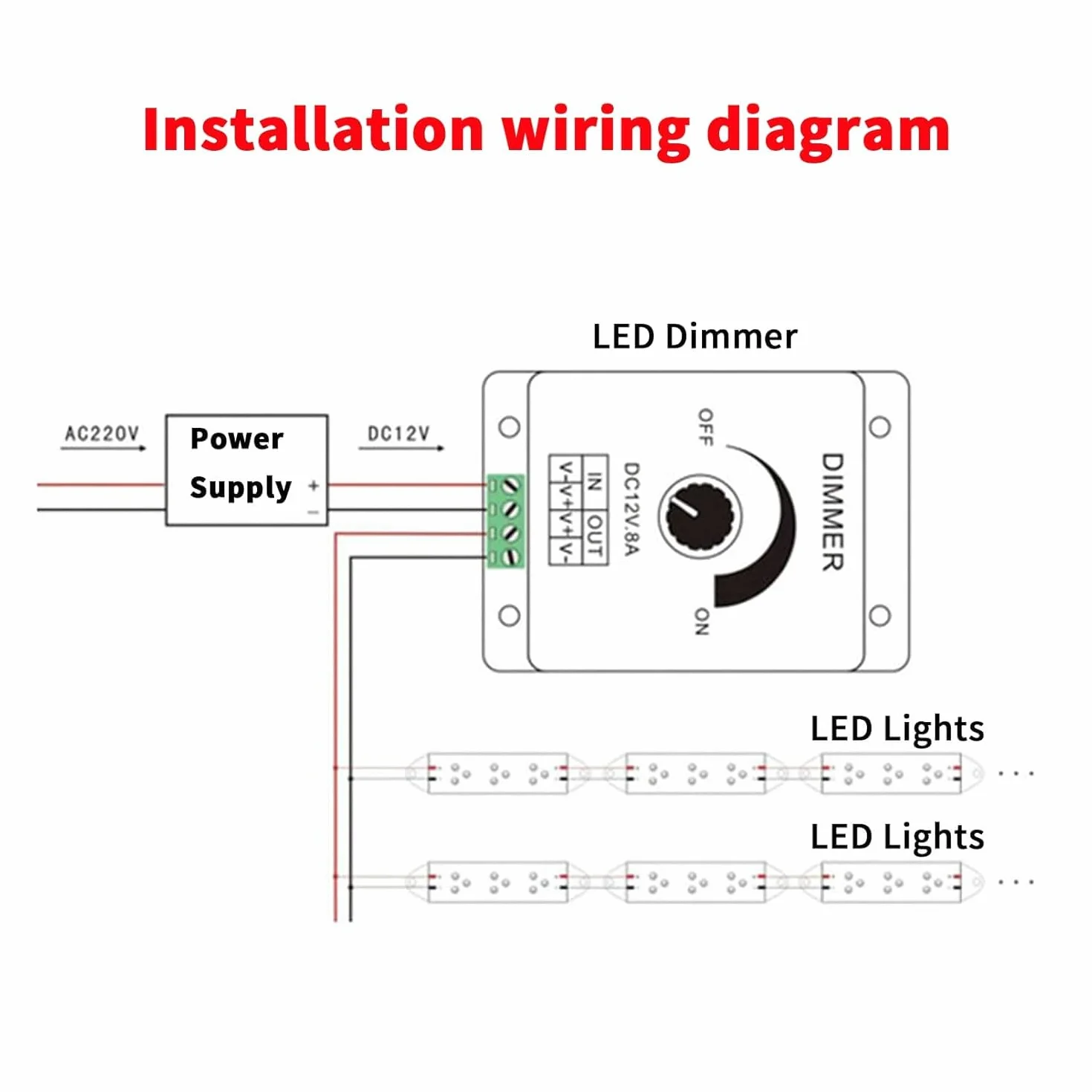 TECHZOCO Regulador de intensidad tira LED, regulador de voltaje con botón giratorio, controlador de atenuación PWM, adecuado para tira LED 5050 3528 | DC 12V-24V 8A