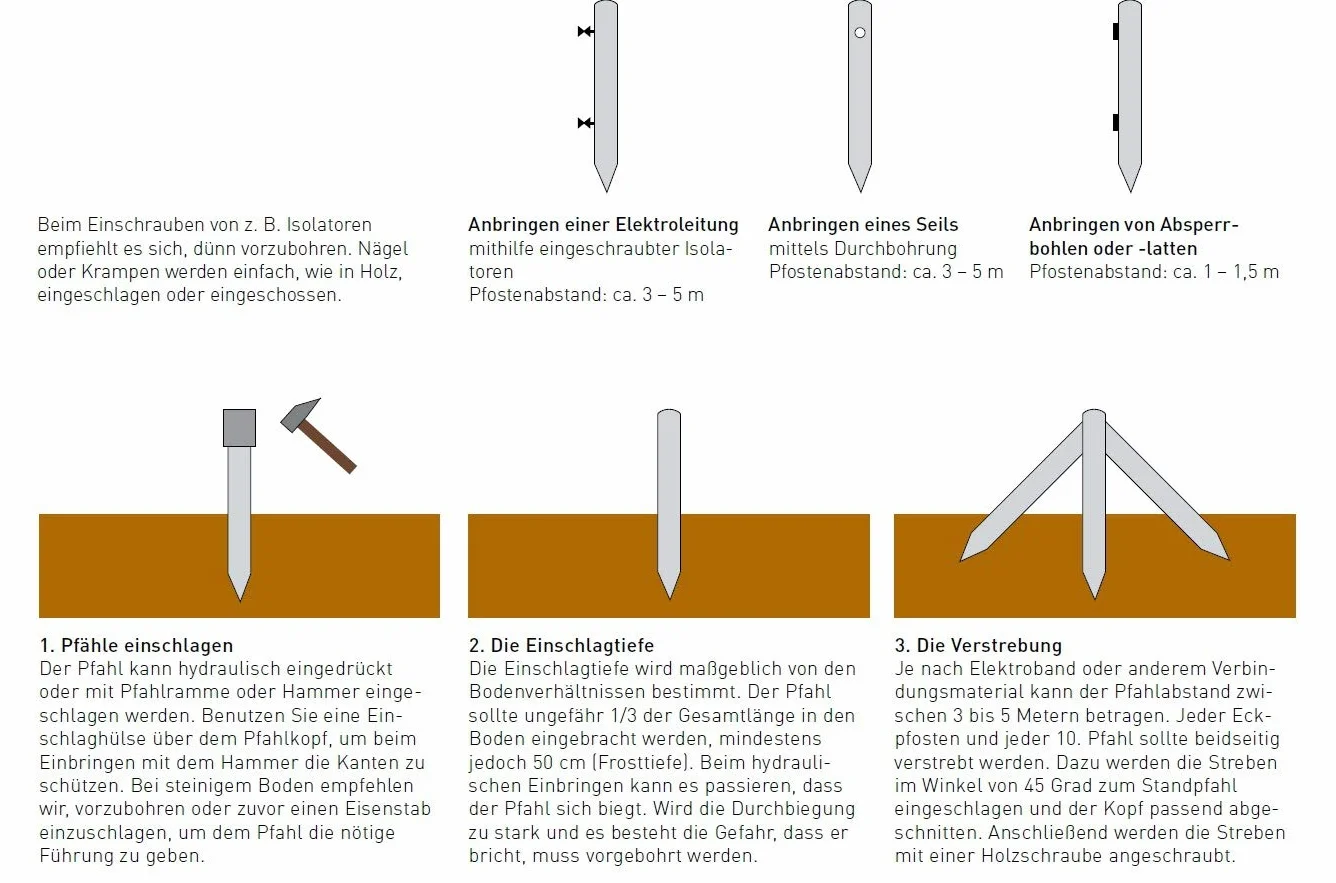 Postes de plástico reciclado, color gris, longitud aprox. 175 cm, diámetro aprox. 6,0 cm – 10 unidades