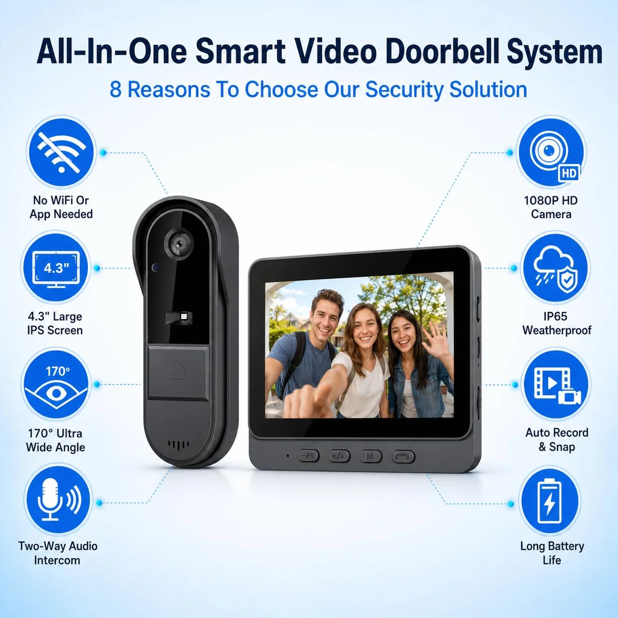 TKMARS Videoportero Inalámbrico con Cámara IP67 Impermeable 1080P Ultra Gran Angular 170° Pantalla IPS 4,3 Pulgadas