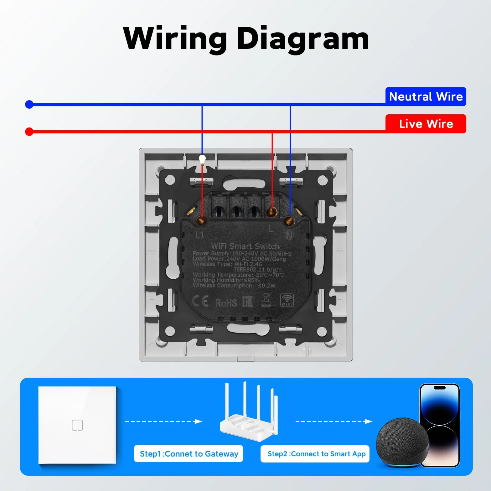 Interruptor Inteligente WiFi Empotrado,Smart Interruptor Táctil Pared,1 Gang 1 Vía 86 * 86 mm,Compatible con Alexa y Google Home (Aplicación Tuya/Smart Life),Blanco