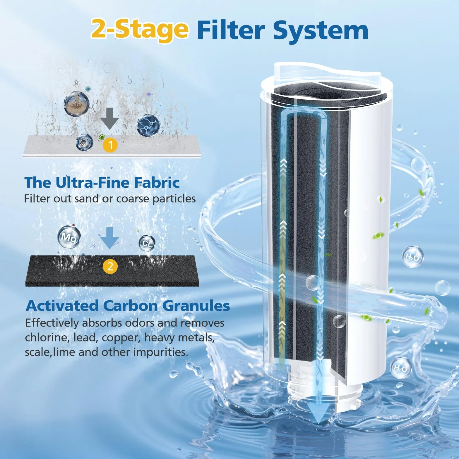 AWP2980WH - Cartucho de filtro instantáneo de agua para jarra Philips AWP2980WH, en comparación con AWP2900, filtro de repuesto para Philips AWP2980WH, paquete de 4