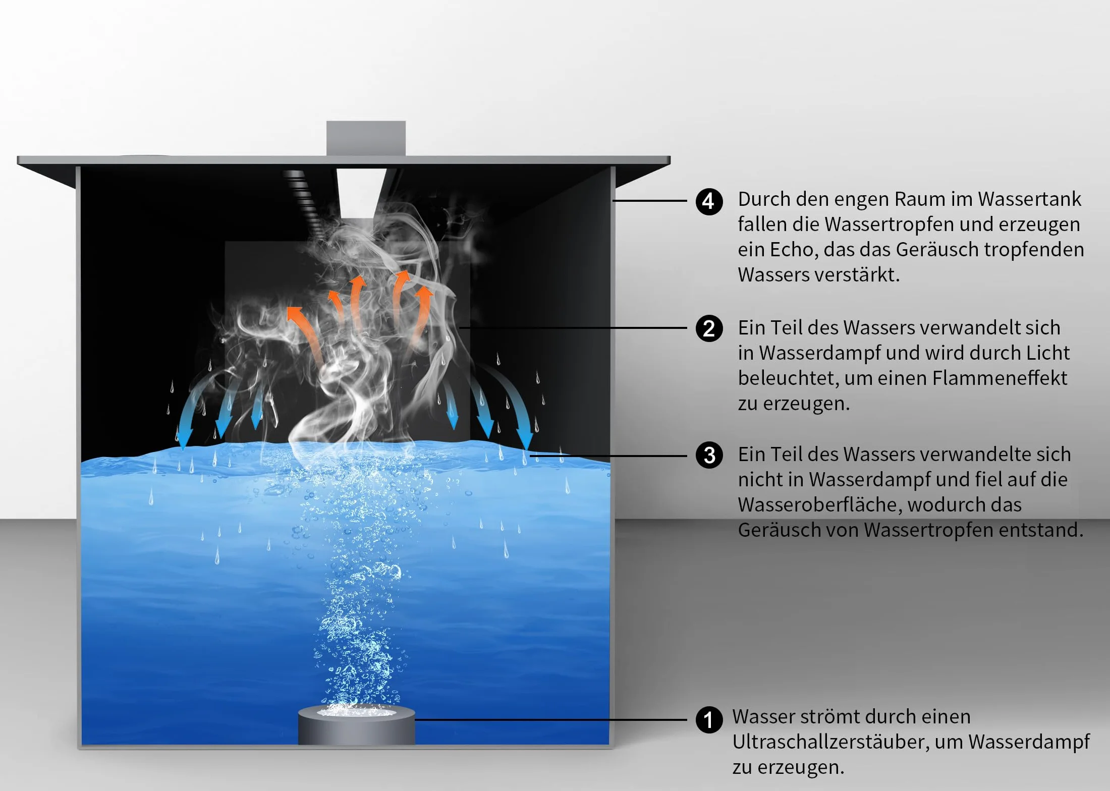 Chimenea de Vapor de Agua, Control Remoto Fuego eléctrico Inteligente, Chimenea eléctrica, 500mm