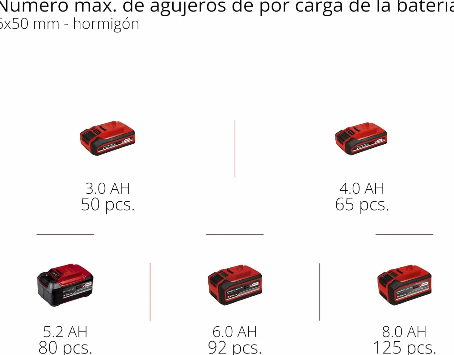 Einhell Professional martillo perforador con batería TP-HD 18/26 Li BL-Solo Power X-Change (18 V, sin escobillas, 2,6 J, SDS-plus, mecanismo de impacto neumático, 4 funciones, maletín, sin batería)