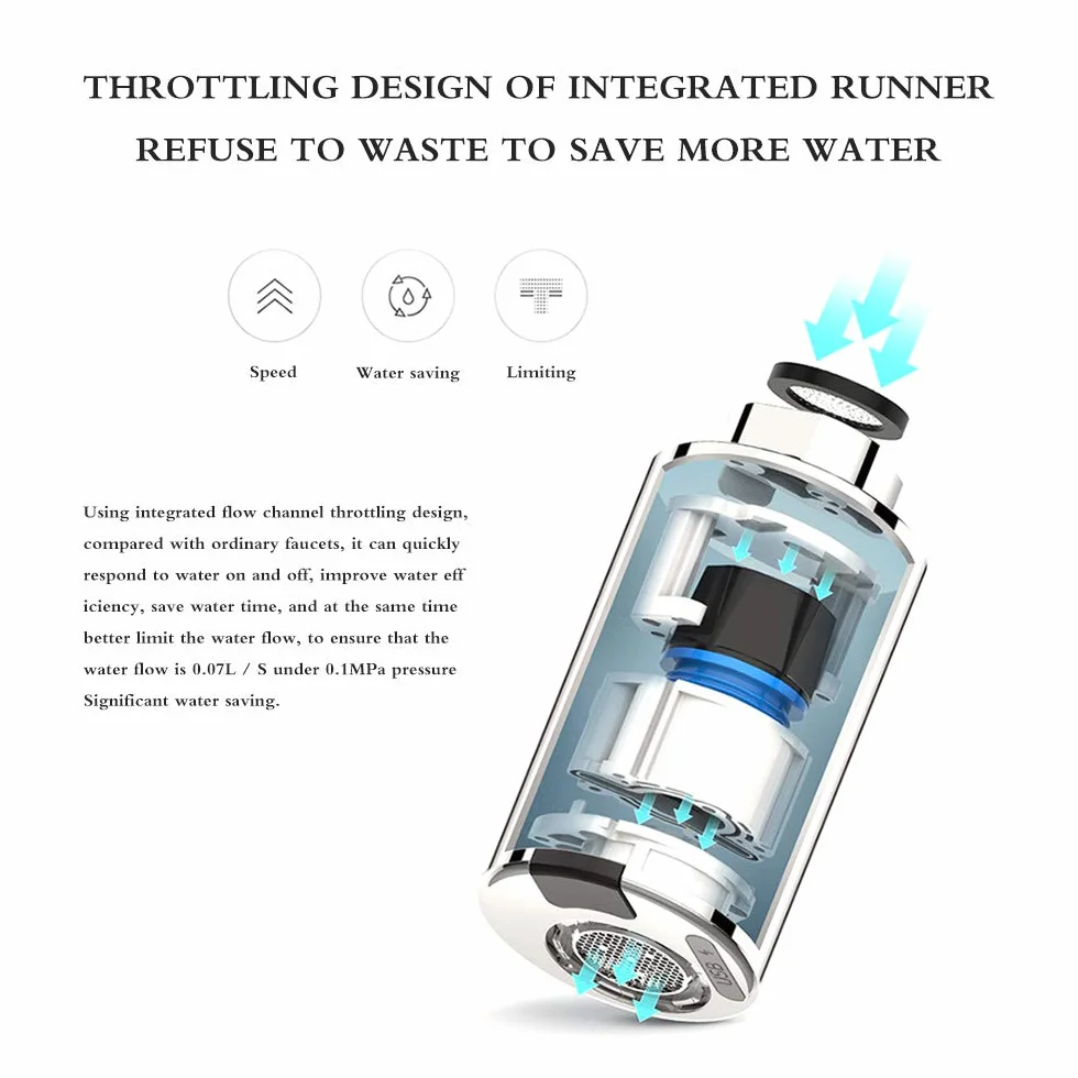 ALLOMN Grifo Inteligente, Adaptador de Grifo sin Contacto Dispositivo de Ahorro de Agua Adaptador de Economizador de Agua con Sensor de Infrarrojos Boquilla de Grifo M22 M24 Adecuada