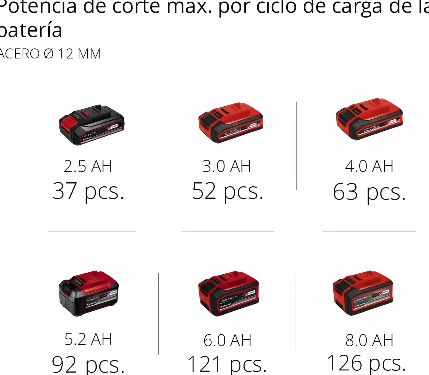 Einhell Amoladora angular con batería AXXIO 18/125 Q Li-Solo Power X-Change (18 V, 125 mm diámetro de disco, 33 mm profundidad de corte, Brushless, Quick-Fix-Nut, sin disco, sin batería)